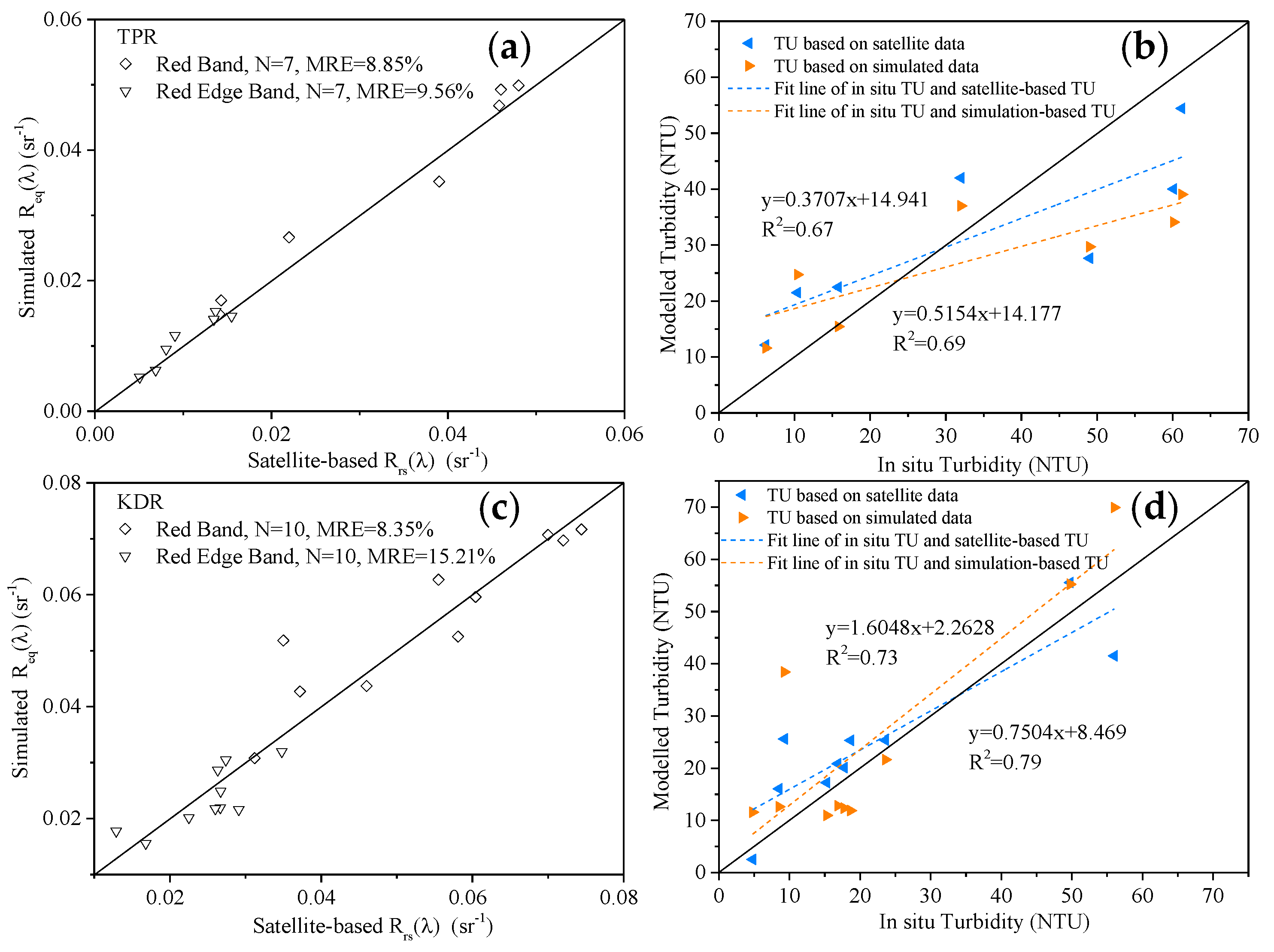 Remotesensing 11 03010 g010 Remotesensing 11 03010 g010