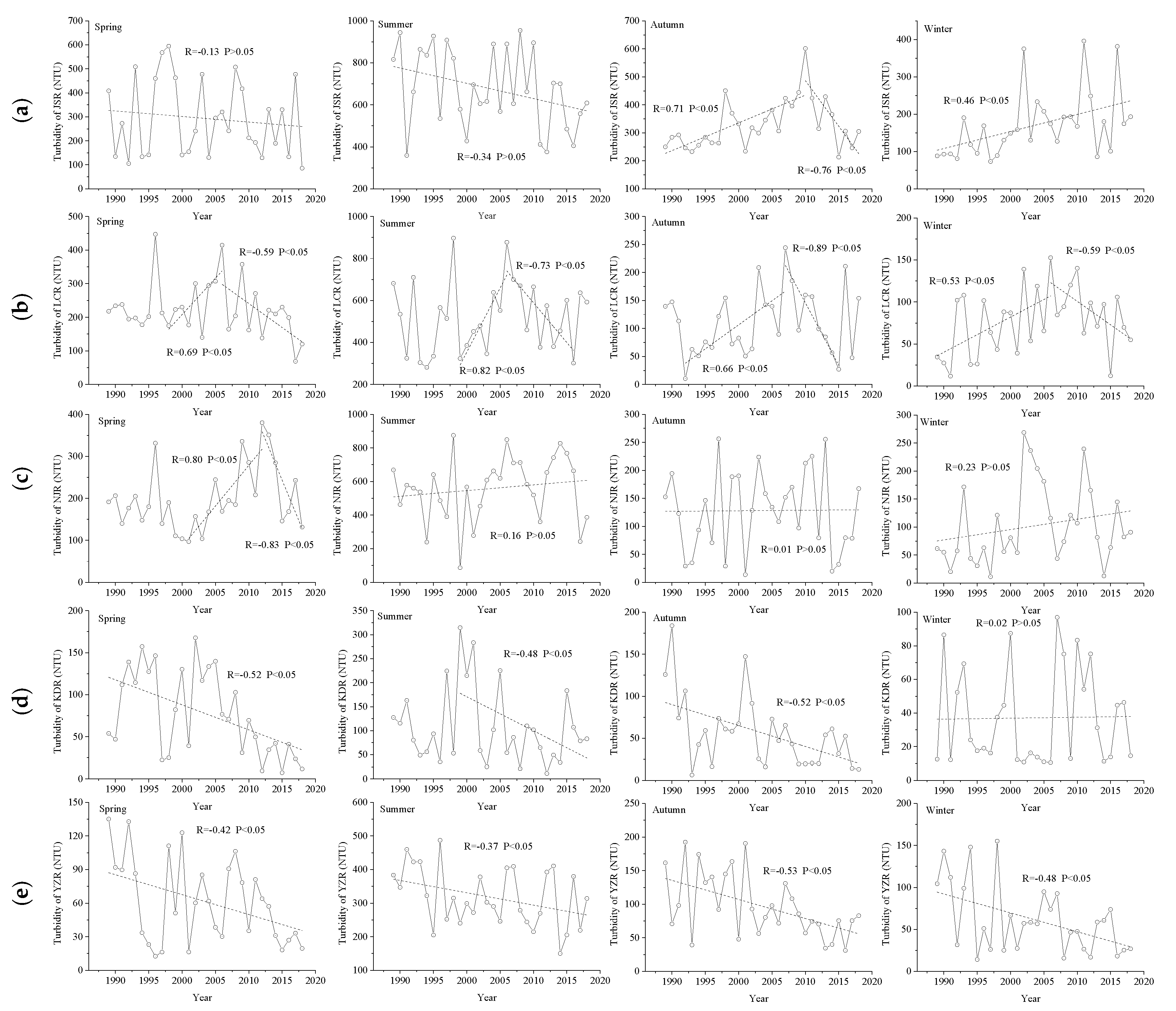 Remotesensing 11 03010 g014 Remotesensing 11 03010 g014