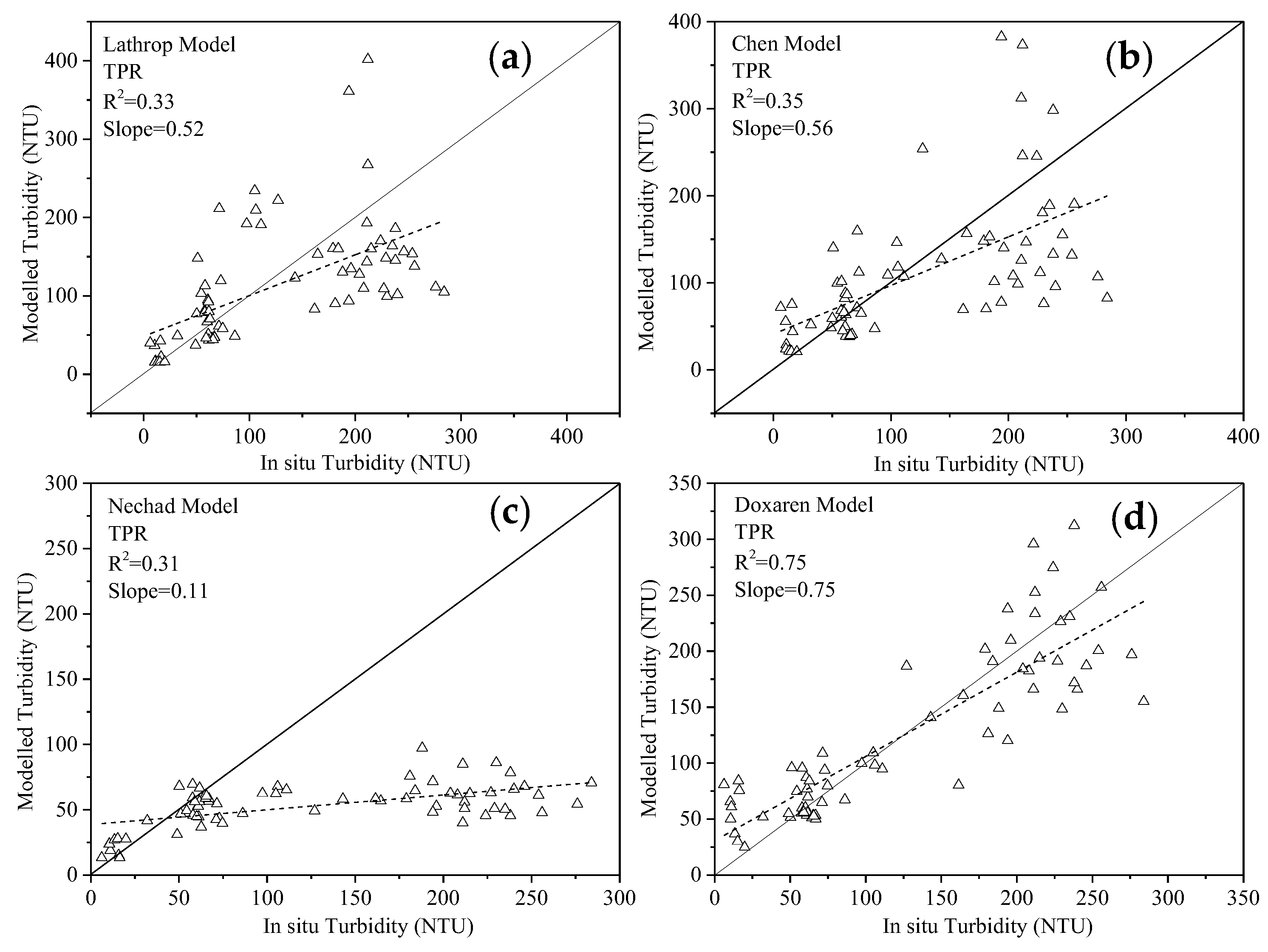 Remotesensing 11 03010 g015 Remotesensing 11 03010 g015