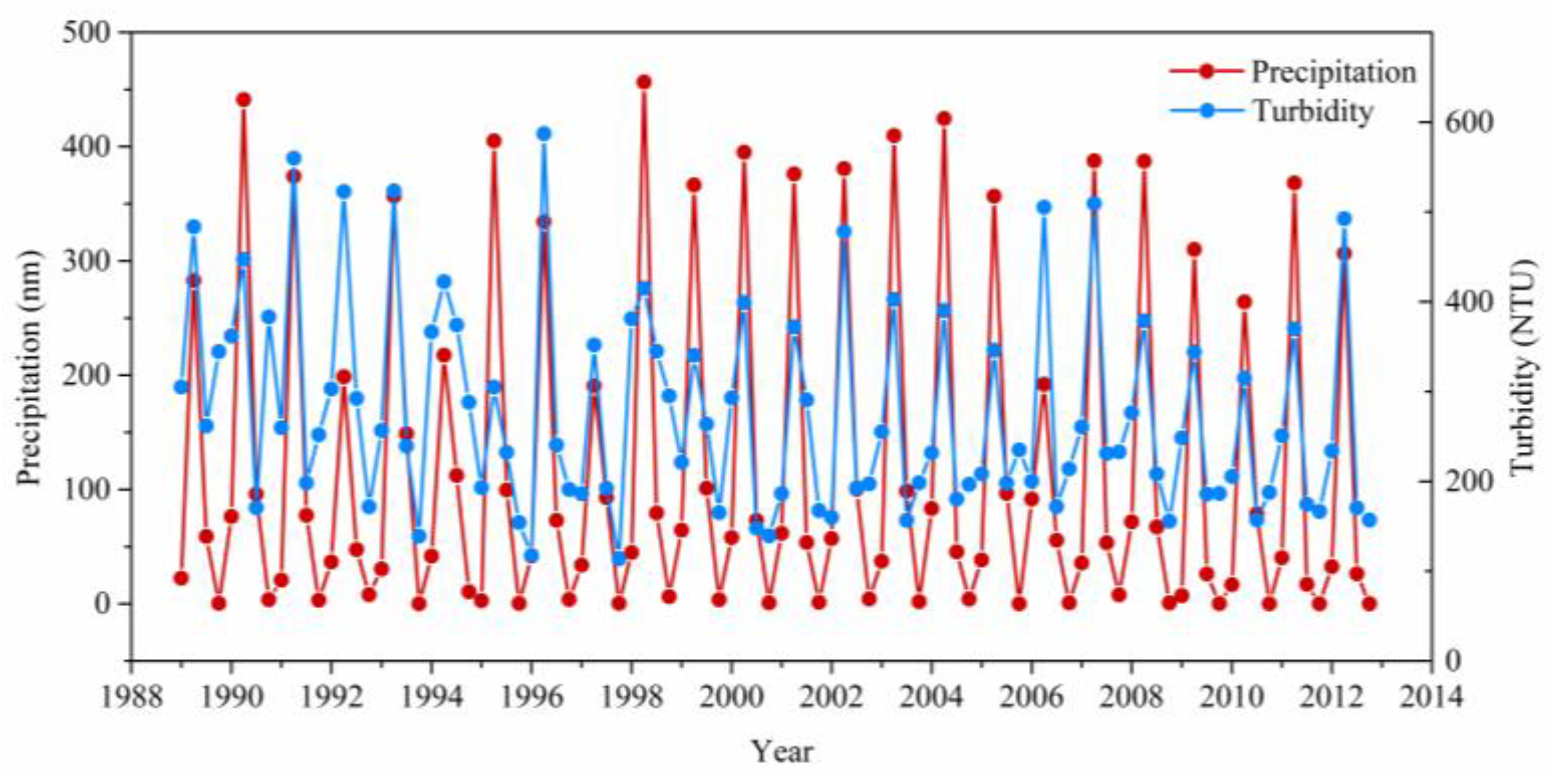 Remotesensing 11 03010 g019 Remotesensing 11 03010 g019