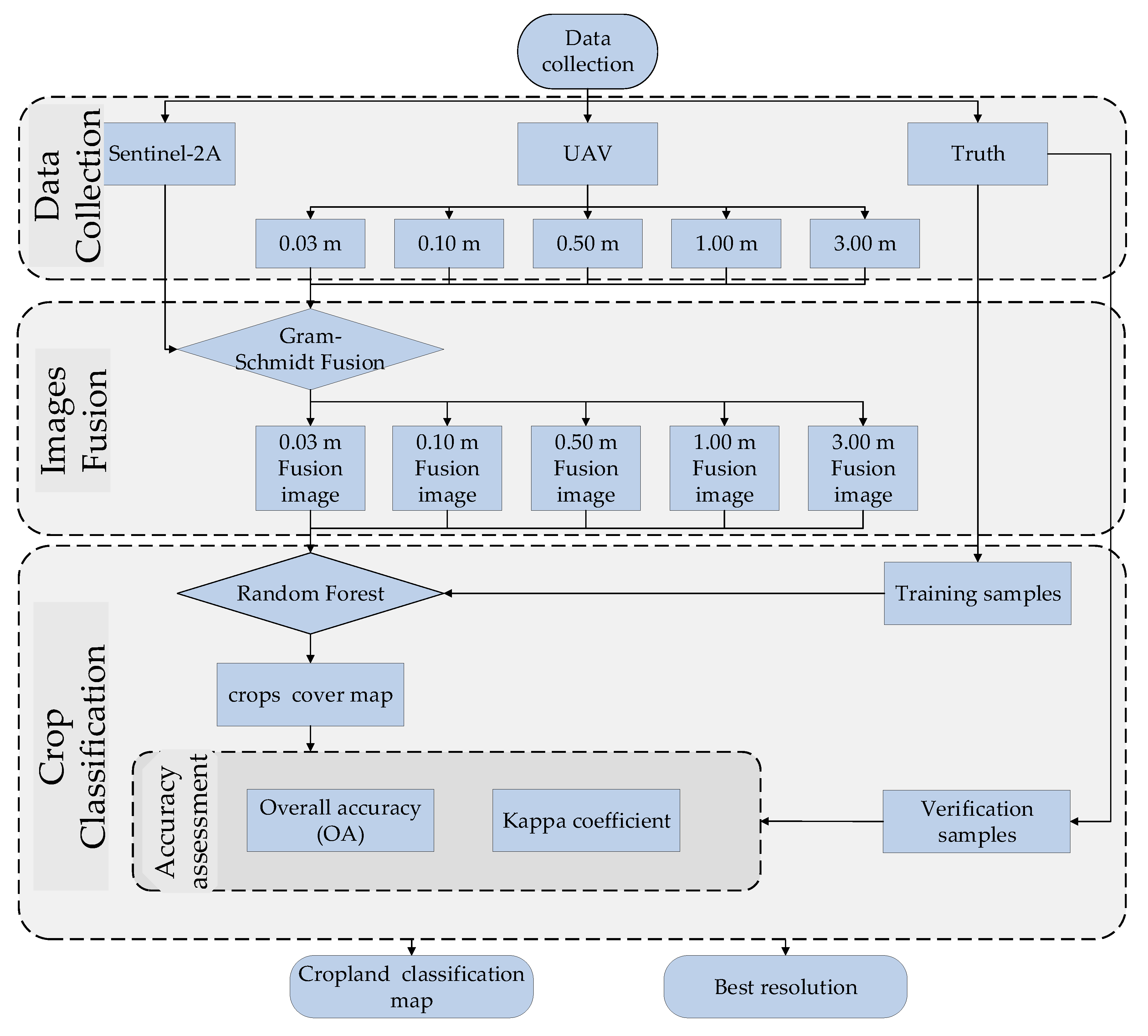 Remotesensing 11 03012 g003