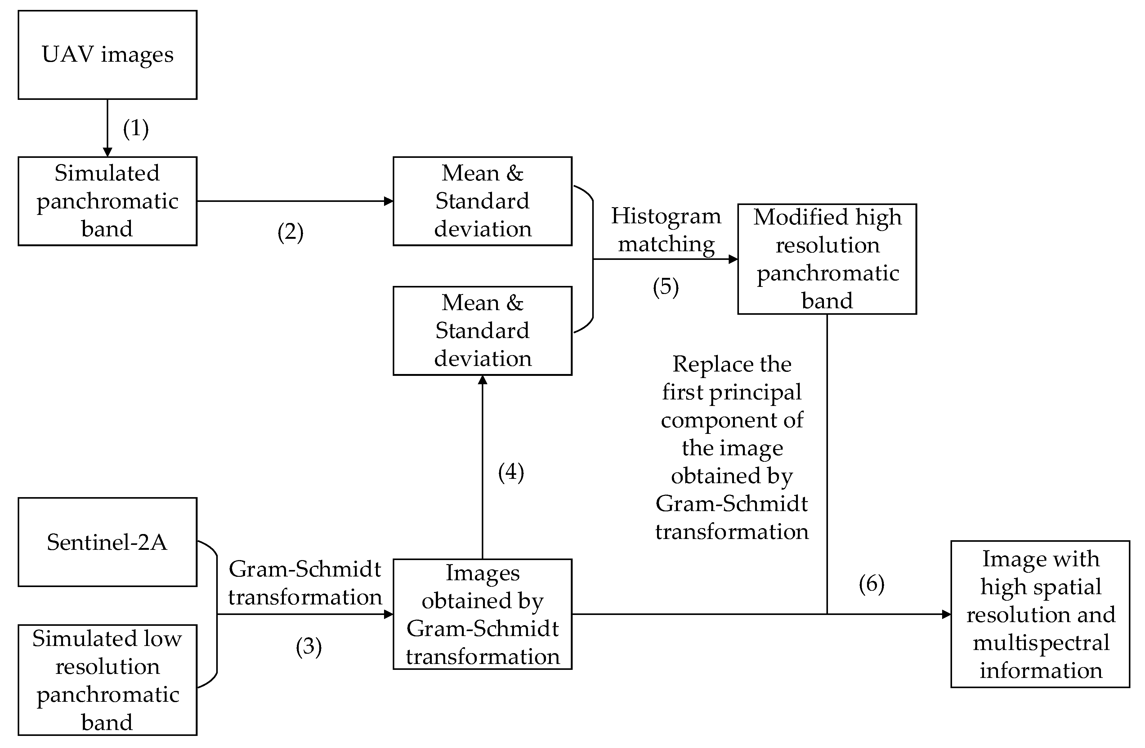 Remotesensing 11 03012 g004