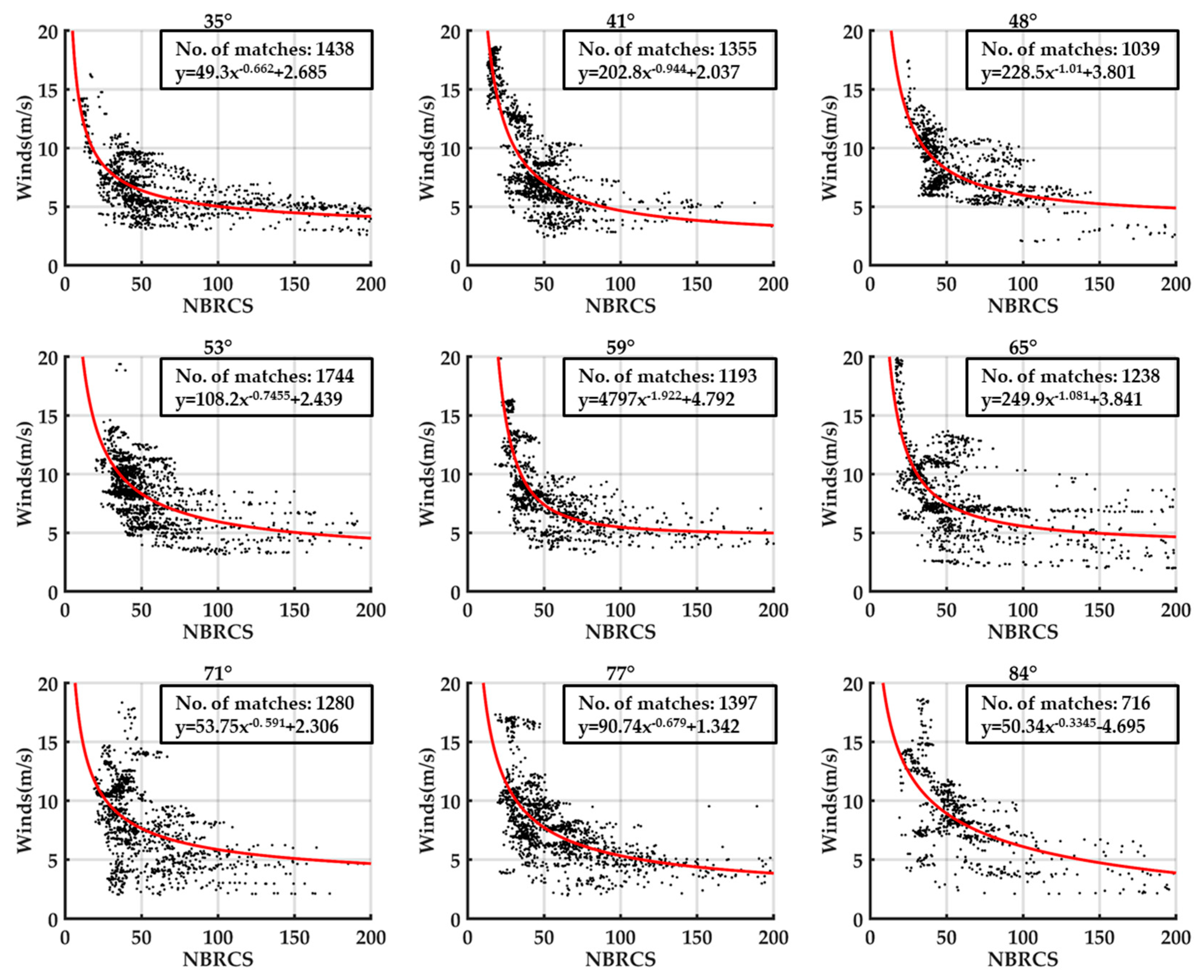 Remotesensing 11 03013 g004 Remotesensing 11 03013 g004