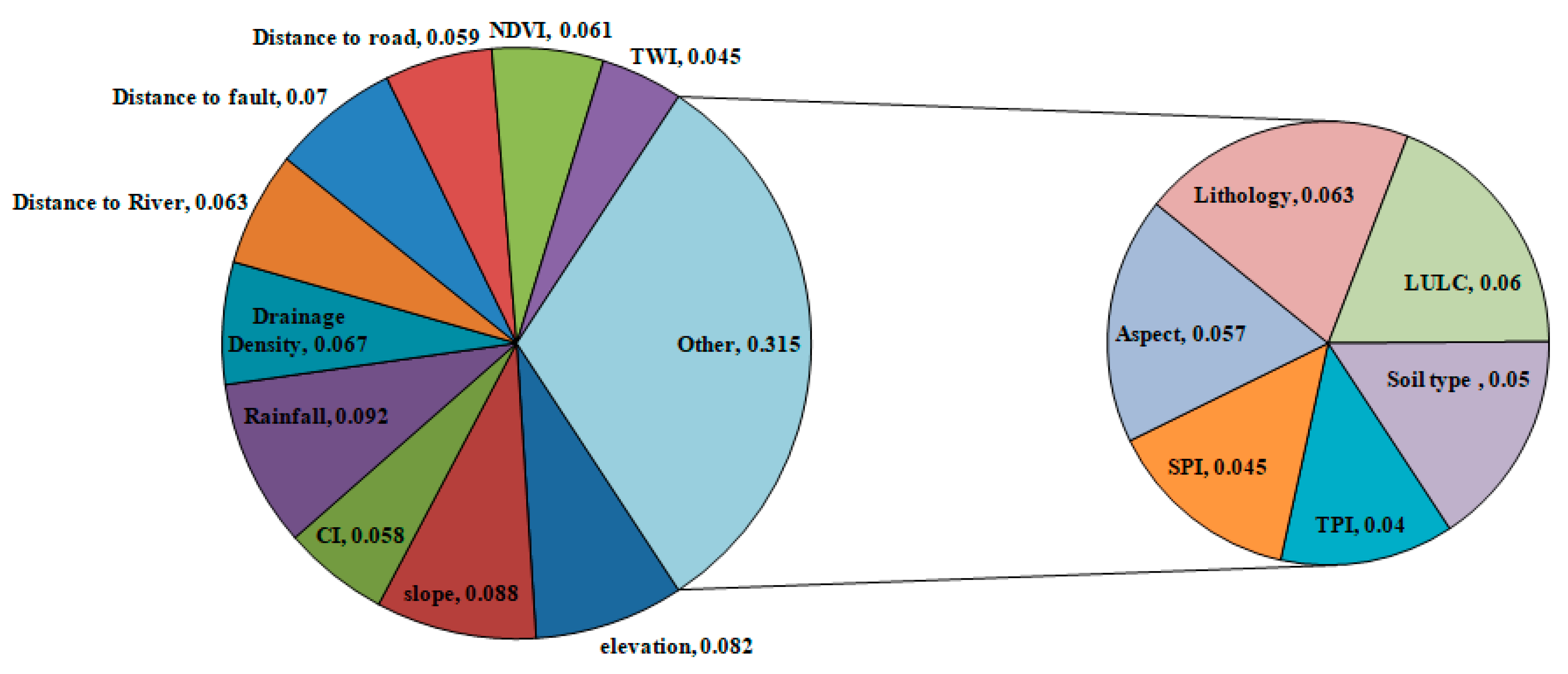 Remotesensing 11 03015 g007 Remotesensing 11 03015 g007