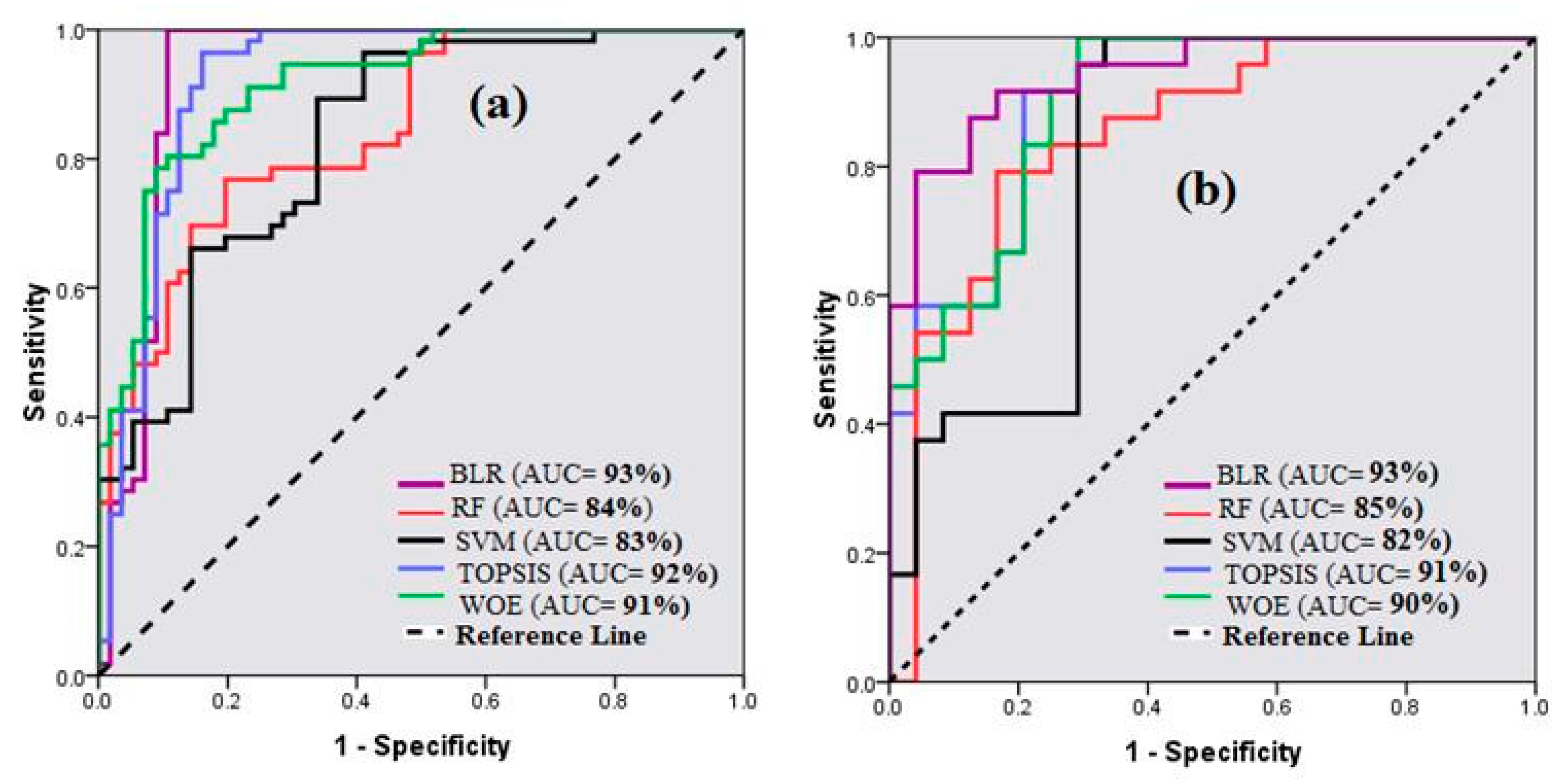 Remotesensing 11 03015 g008 Remotesensing 11 03015 g008