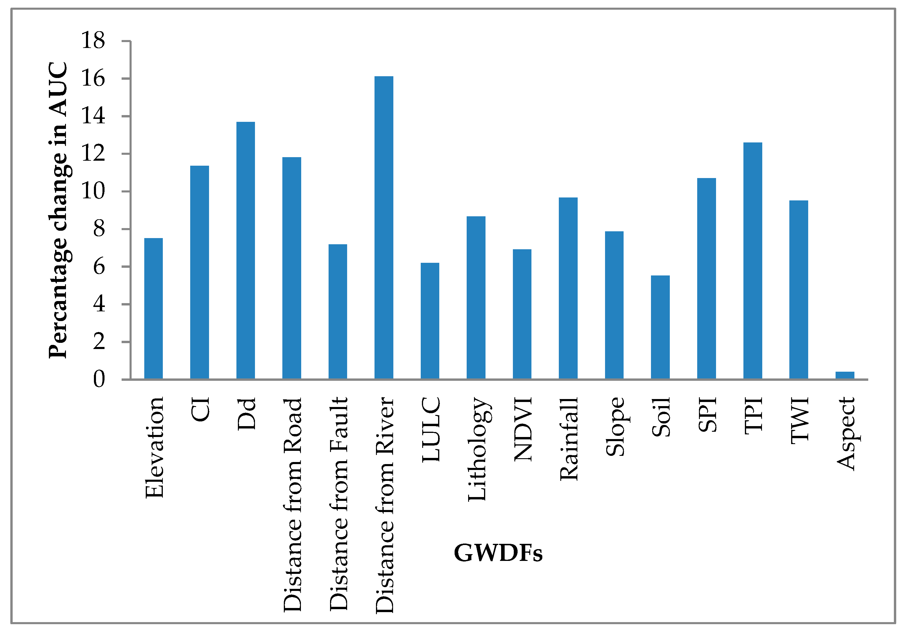 Remotesensing 11 03015 g009 Remotesensing 11 03015 g009