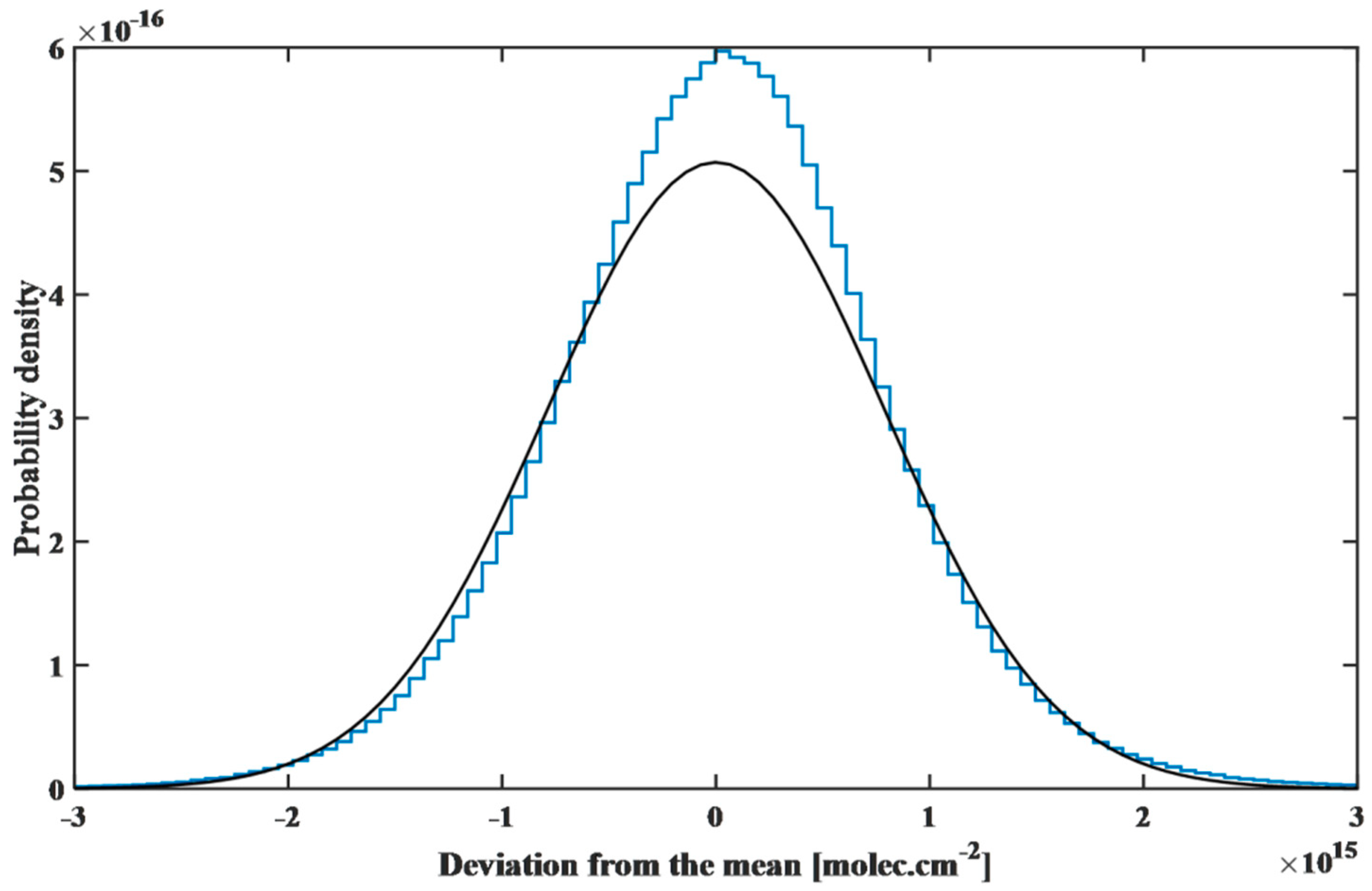 Remotesensing 11 03017 g010