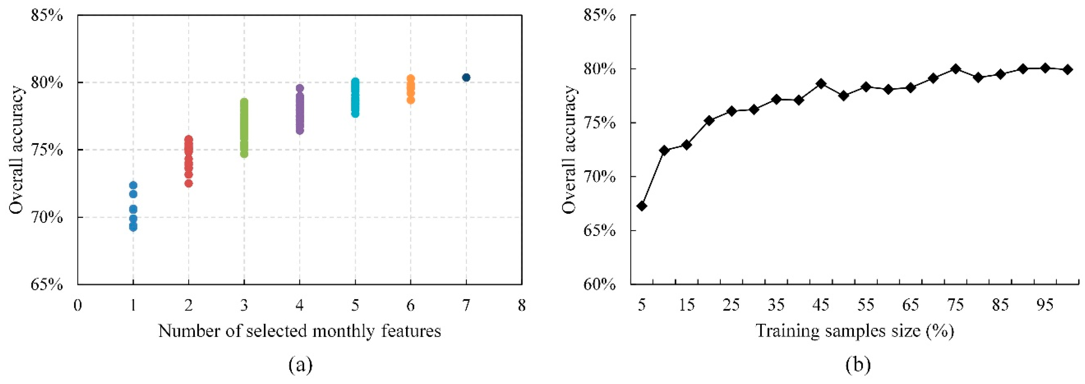 Remotesensing 11 03023 g009 Remotesensing 11 03023 g009