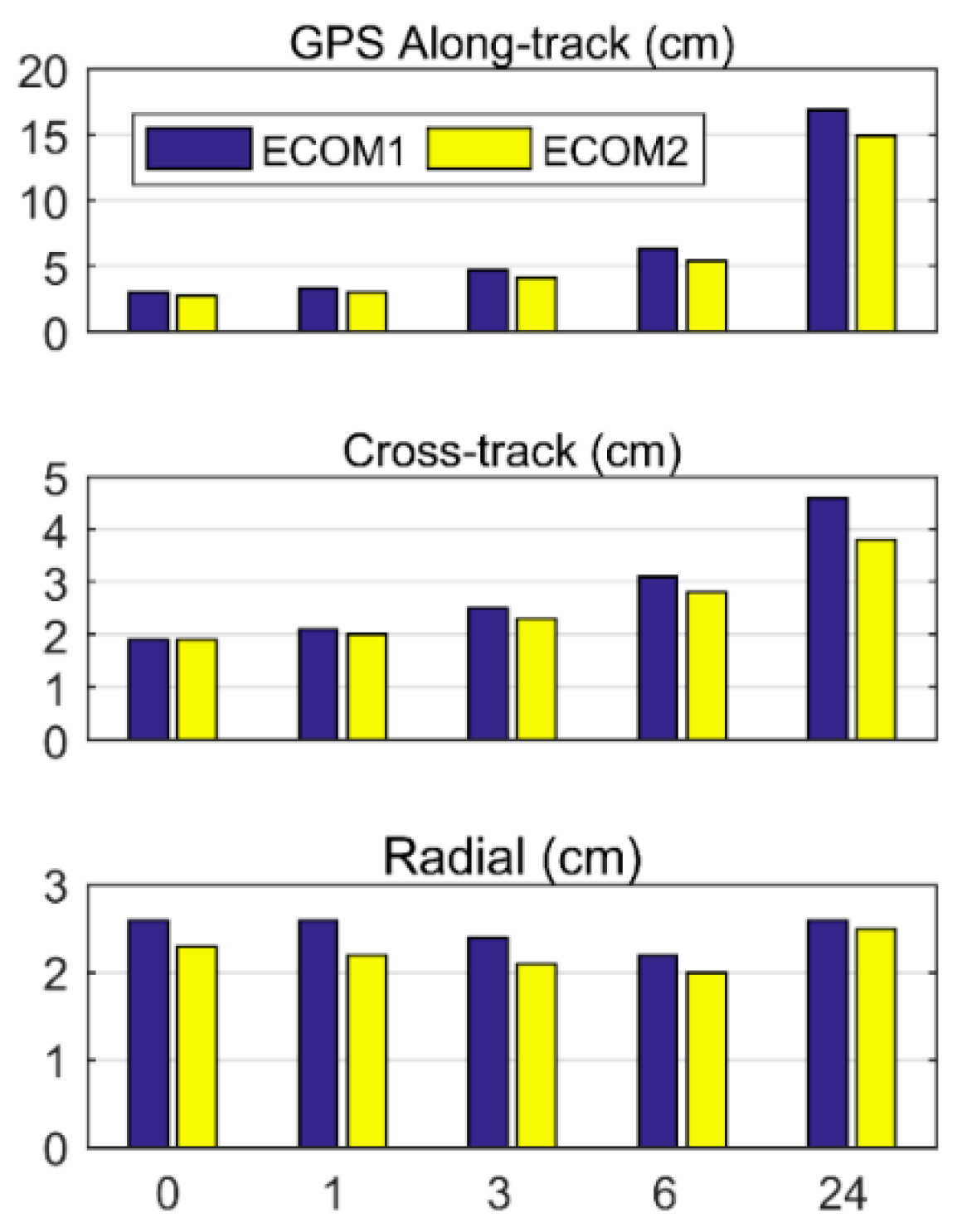 Remotesensing 11 03024 g002