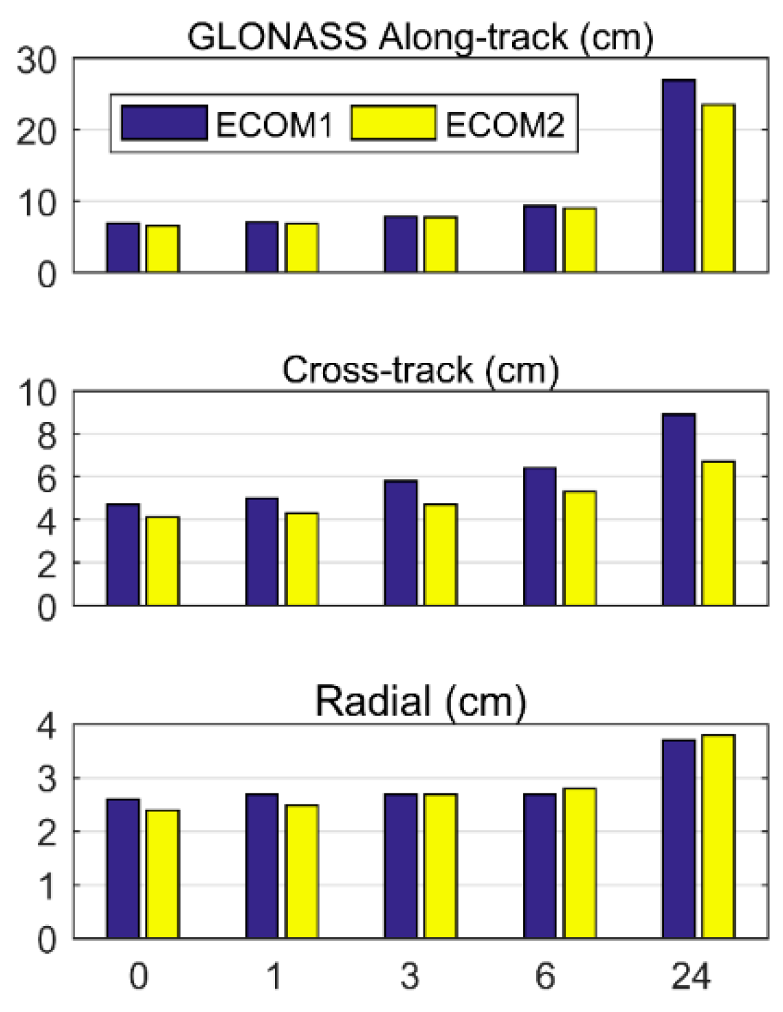 Remotesensing 11 03024 g003