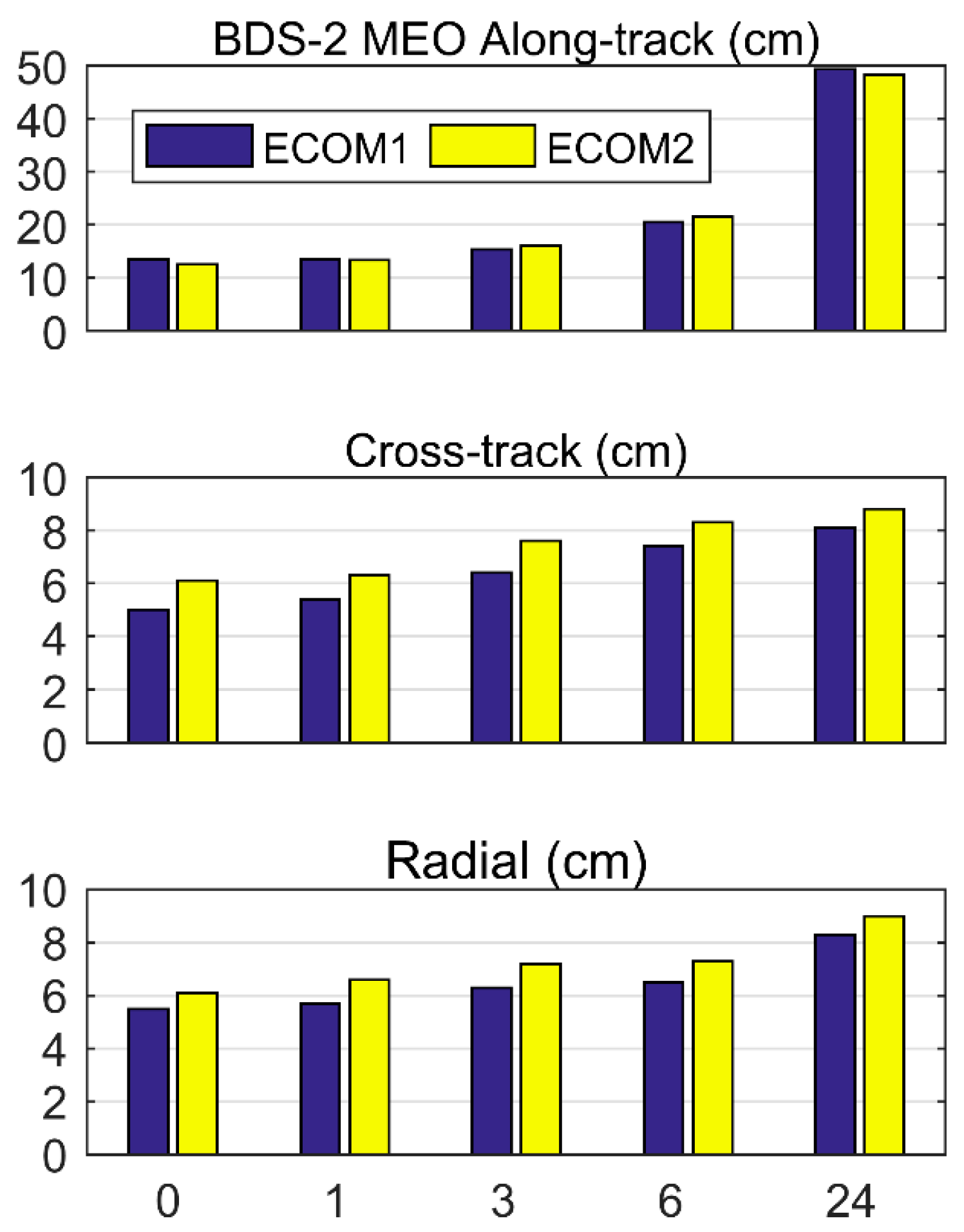 Remotesensing 11 03024 g006