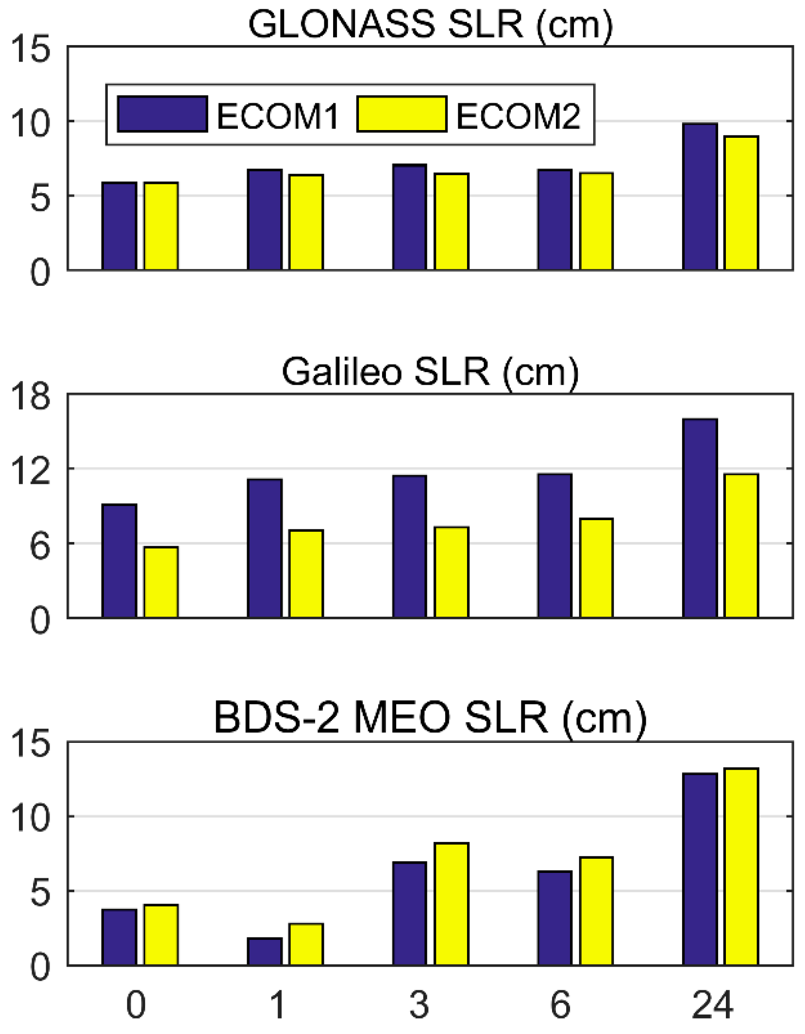 Remotesensing 11 03024 g007