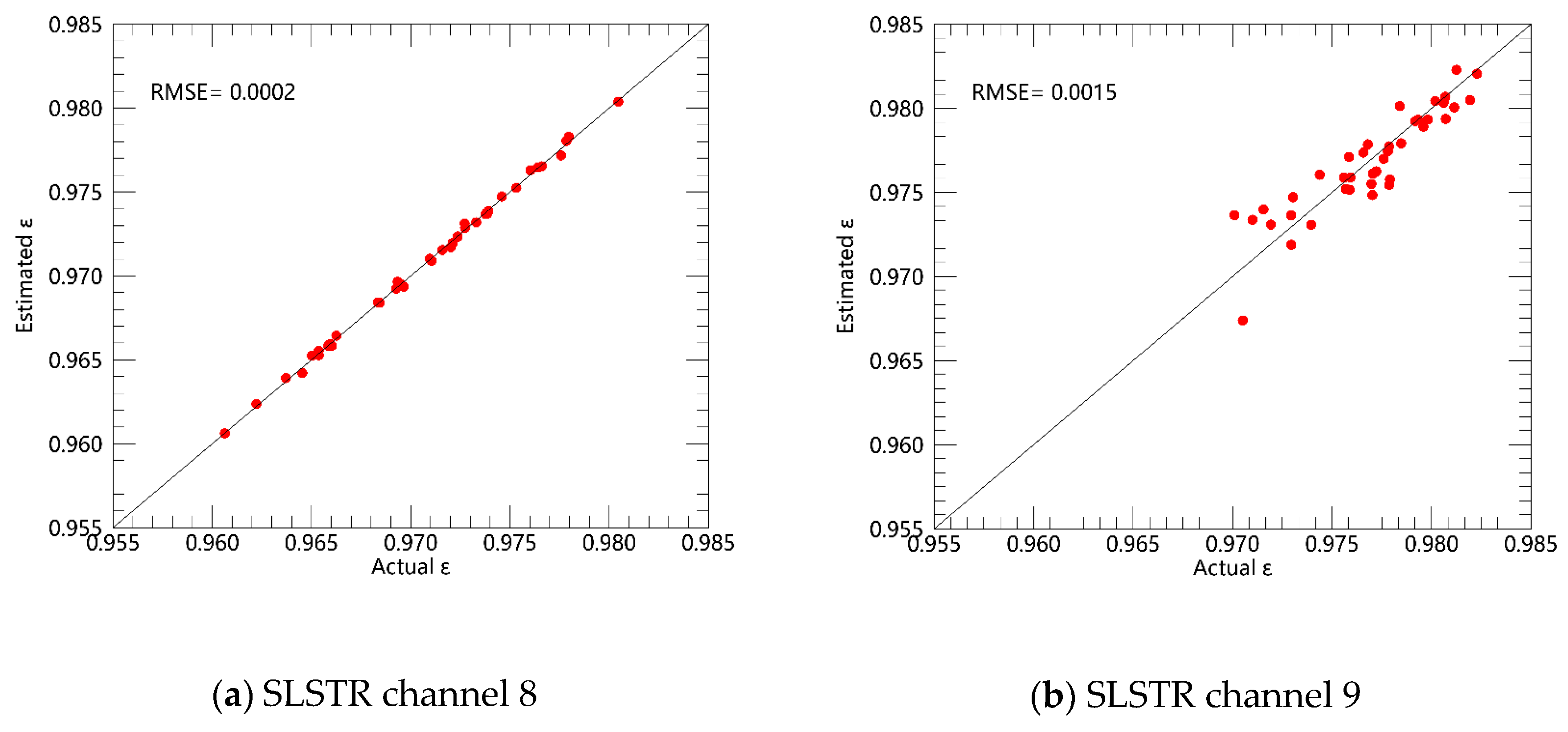 Remotesensing 11 03025 g003