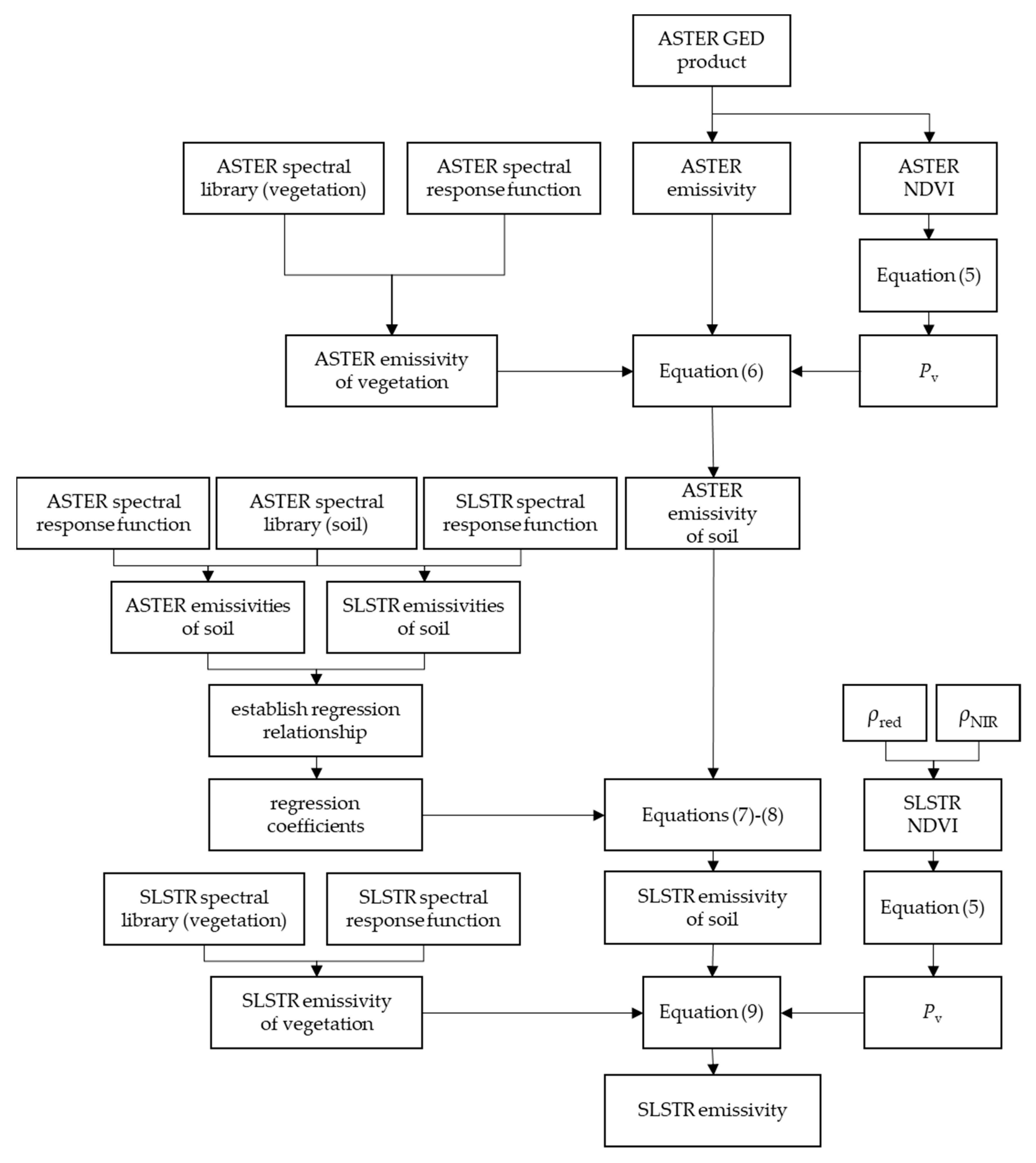Remotesensing 11 03025 g004