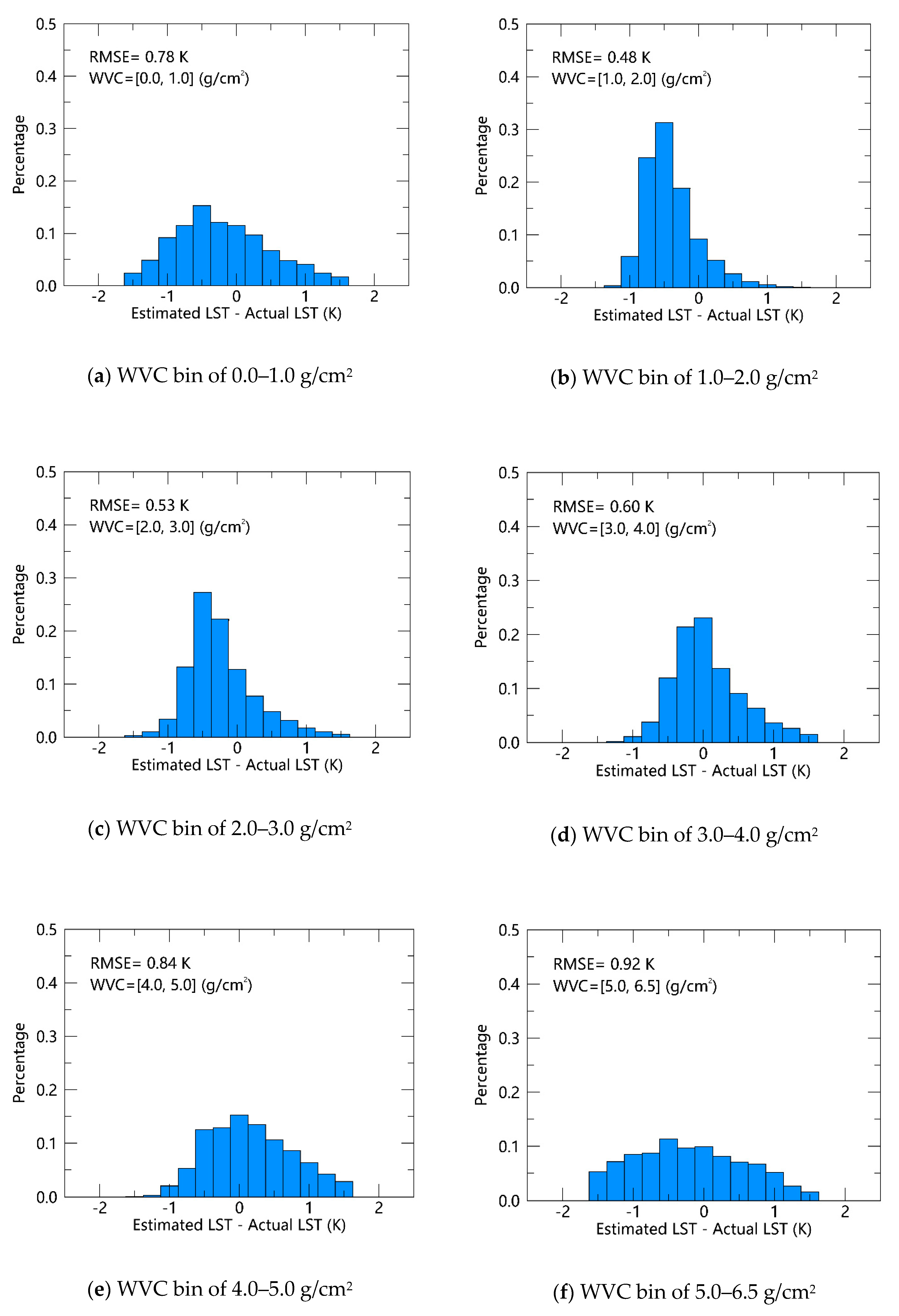 Remotesensing 11 03025 g005
