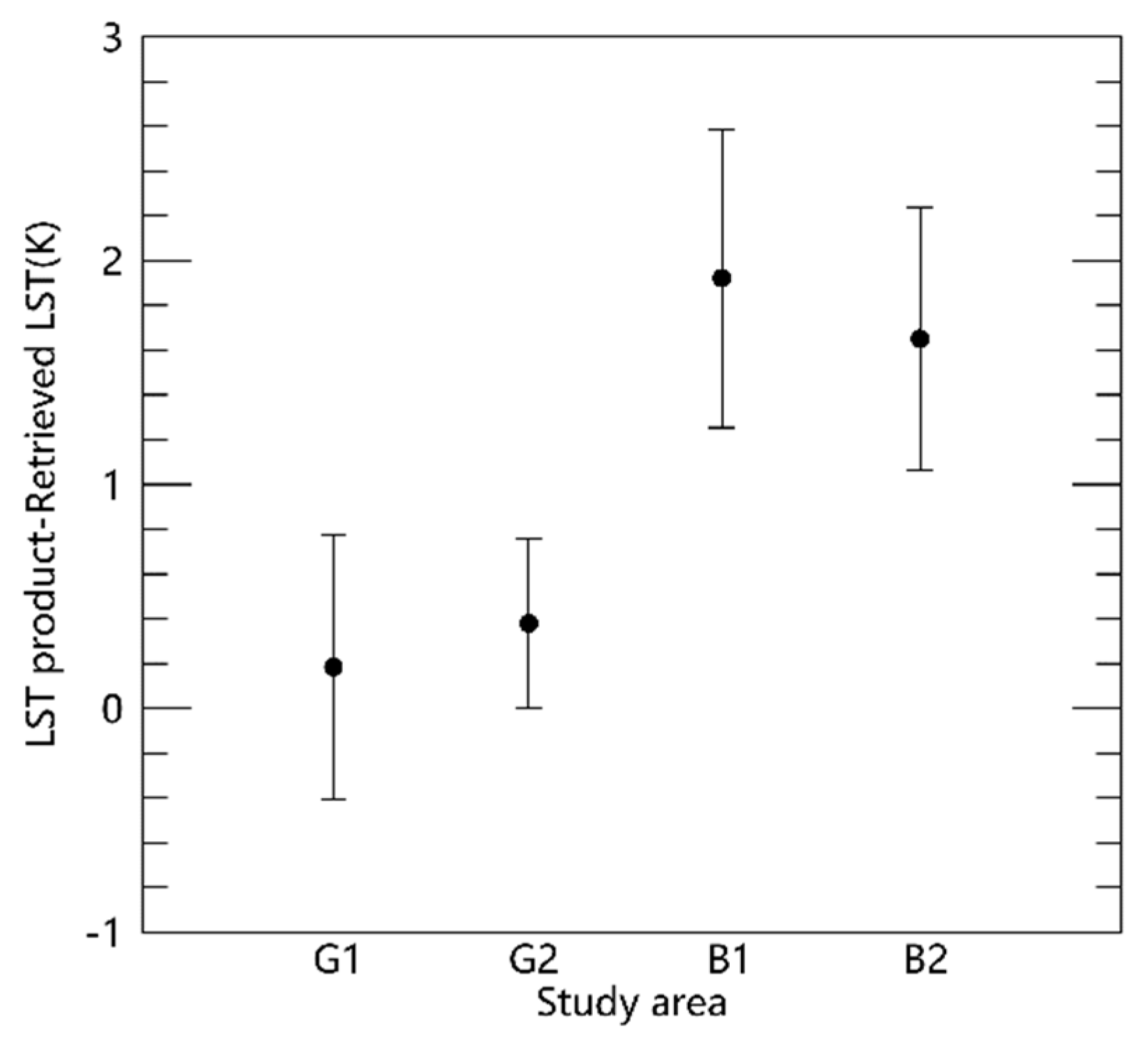 Remotesensing 11 03025 g009