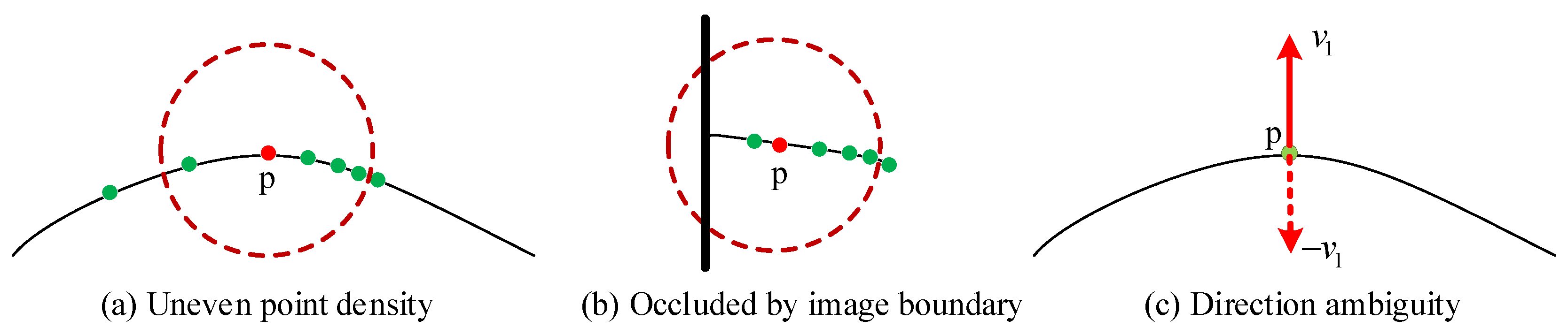 Remotesensing 11 03026 g006