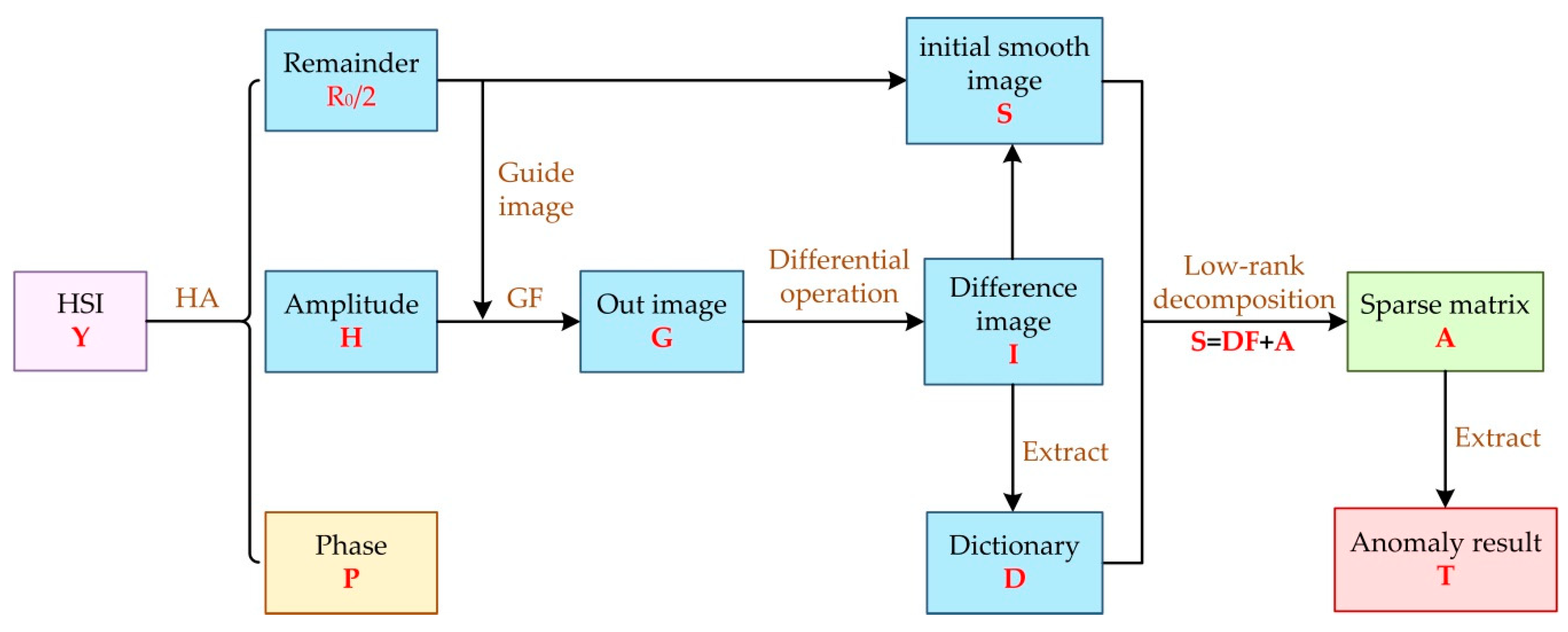Remotesensing 11 03028 g001