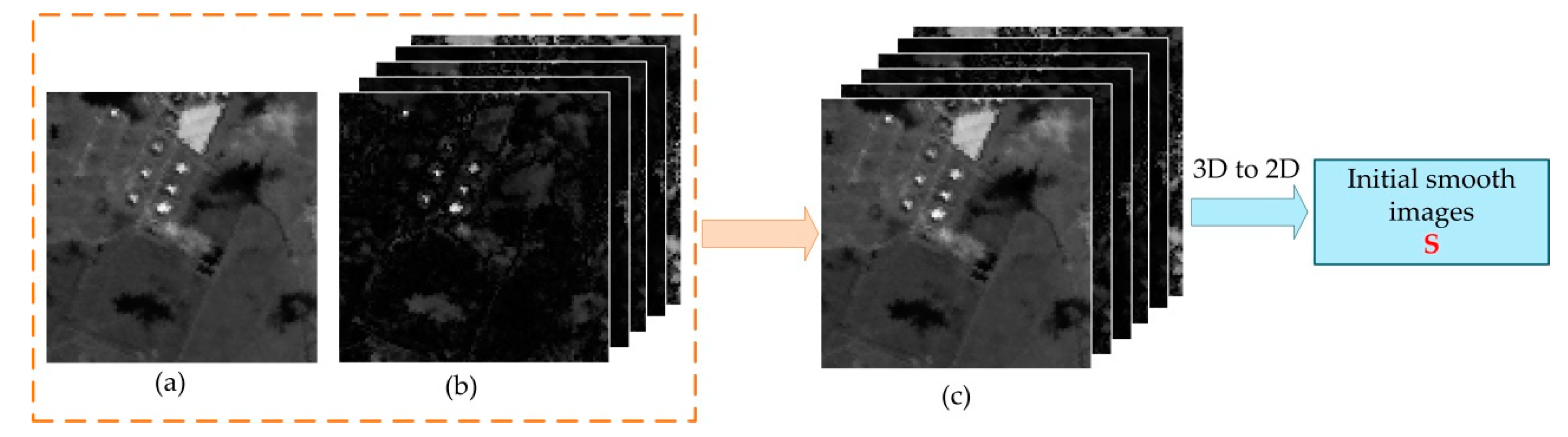 Remotesensing 11 03028 g005