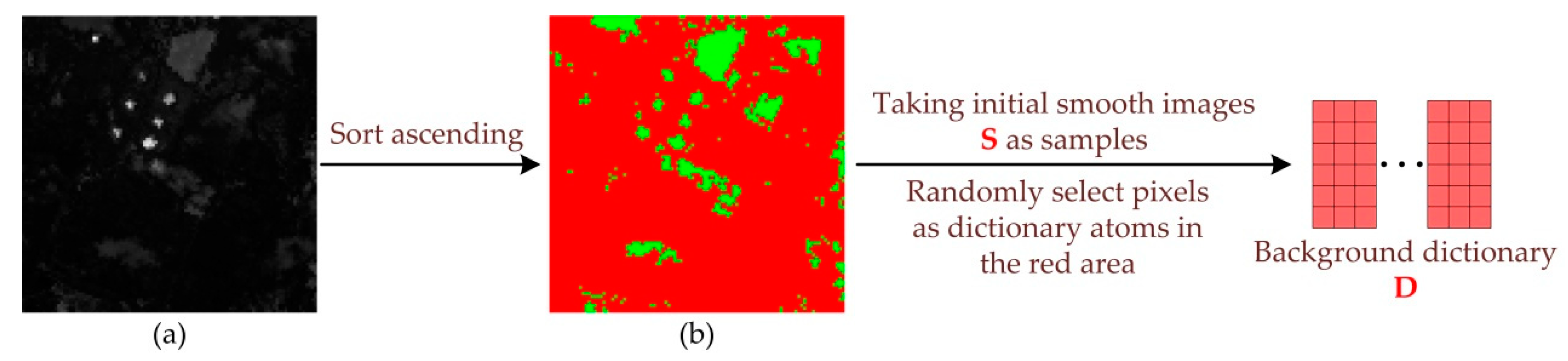 Remotesensing 11 03028 g006