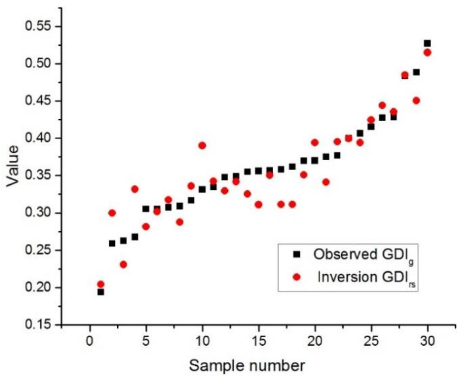 Remotesensing 11 03030 g003