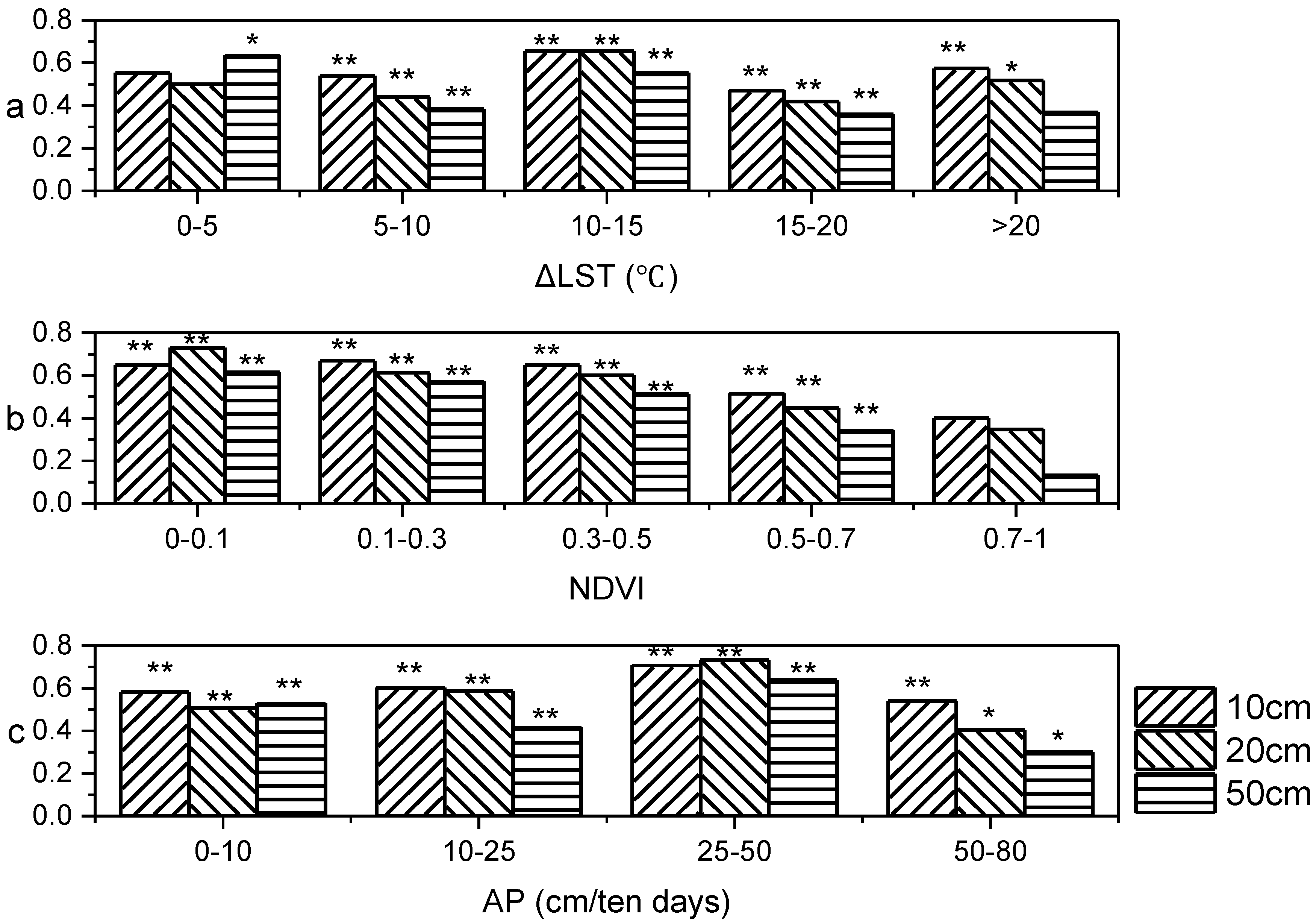 Remotesensing 11 03034 g007