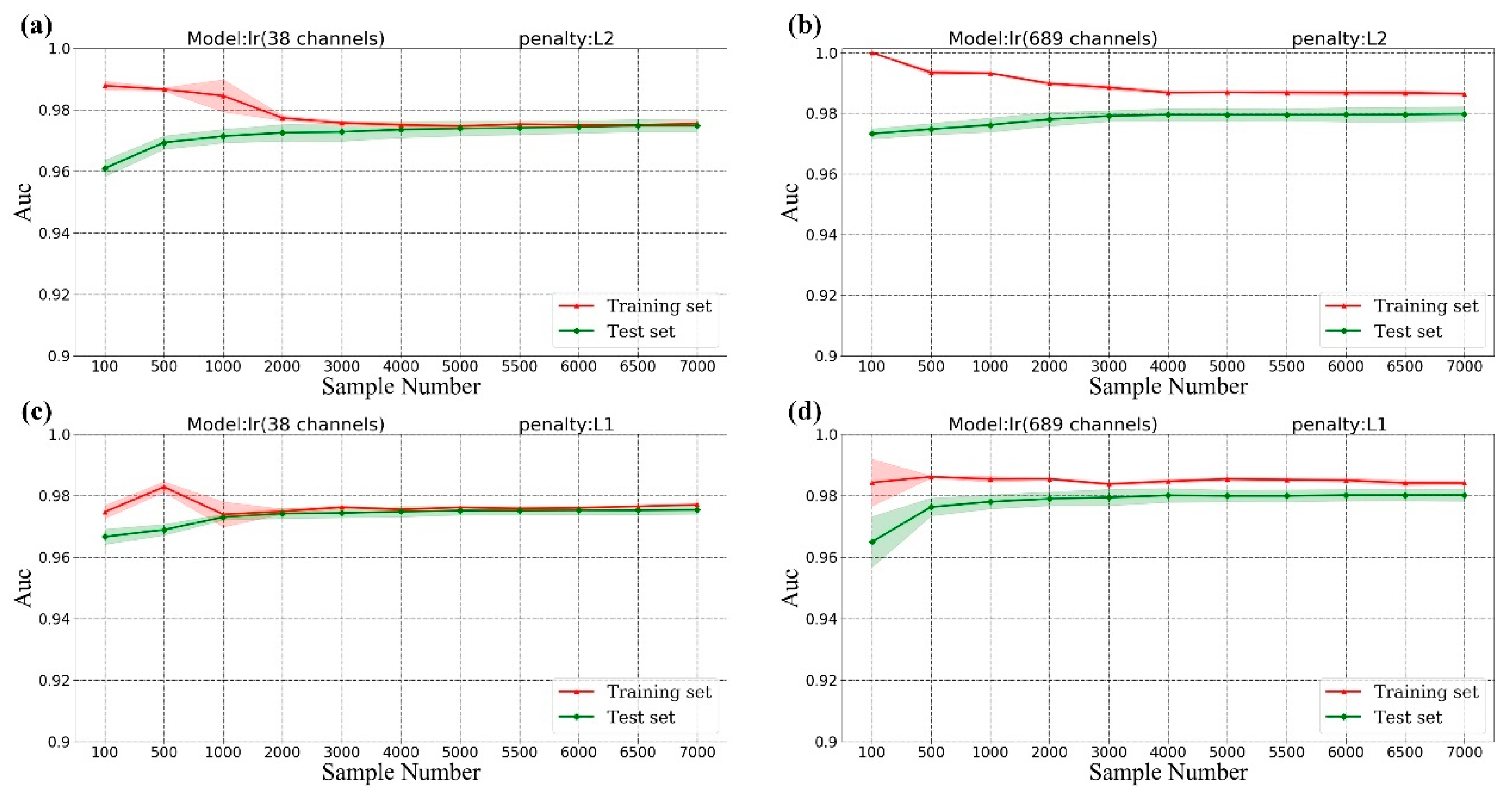 Remotesensing 11 03035 g006