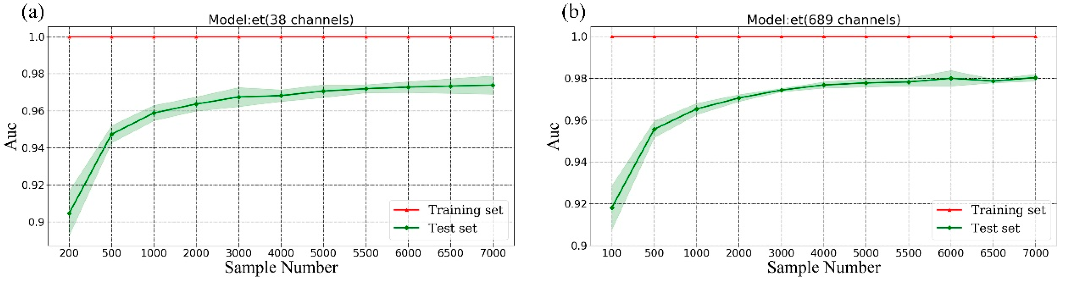 Remotesensing 11 03035 g007