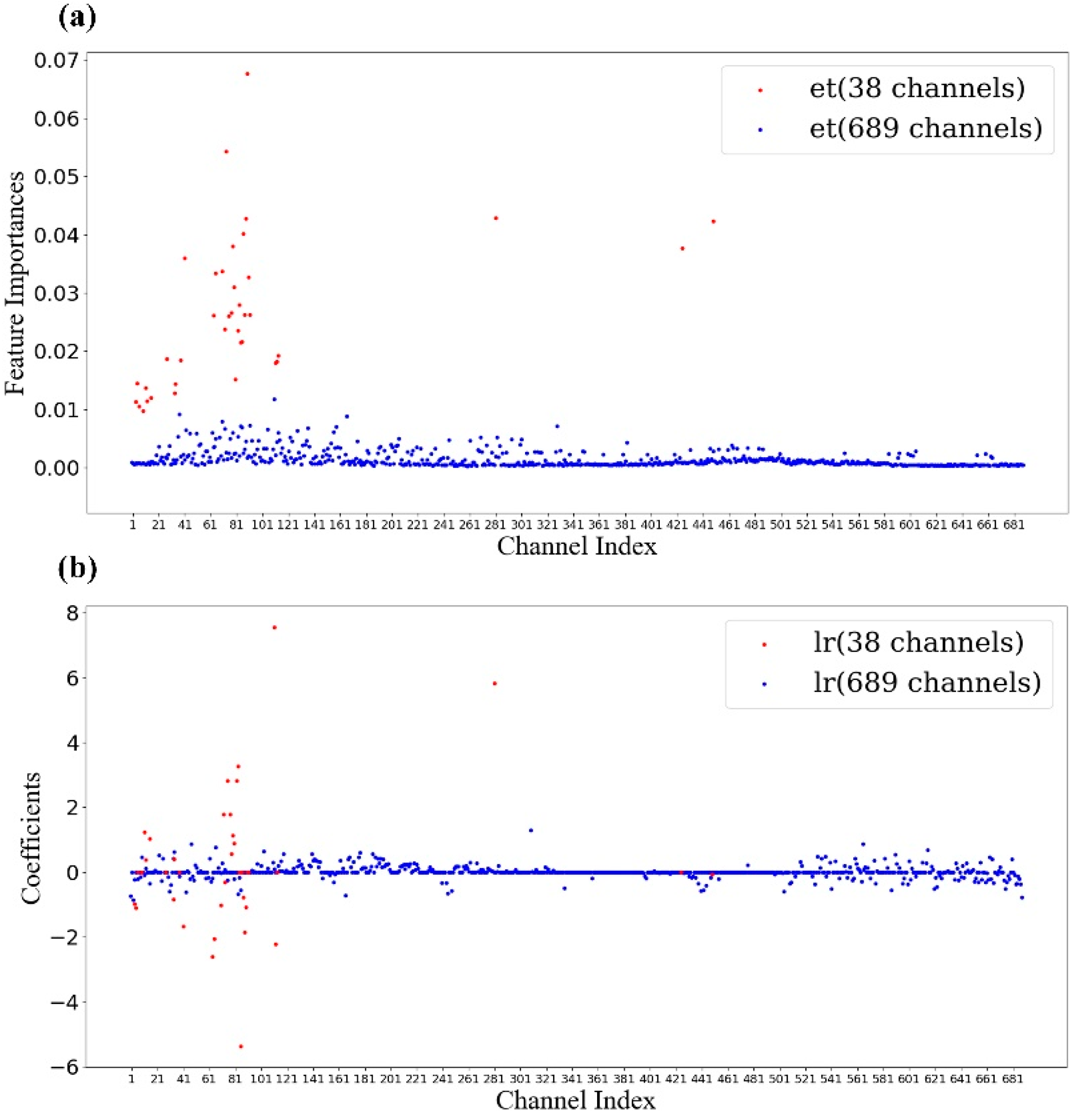 Remotesensing 11 03035 g012