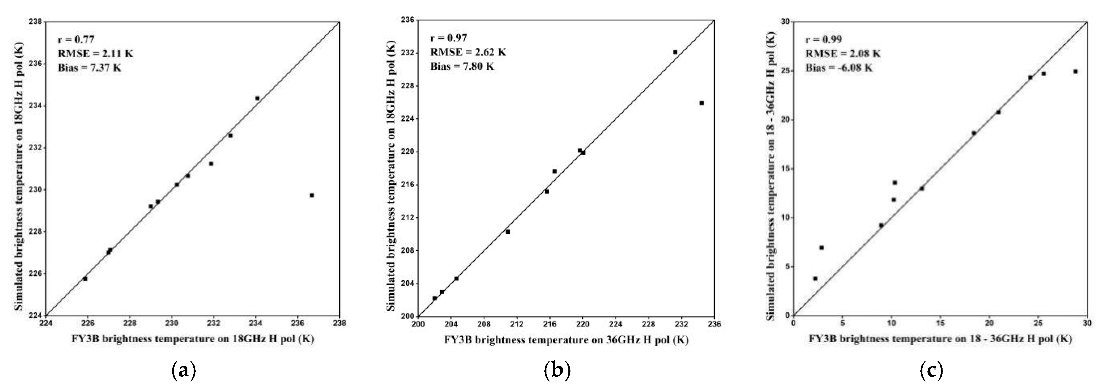 Remotesensing 11 03037 g013