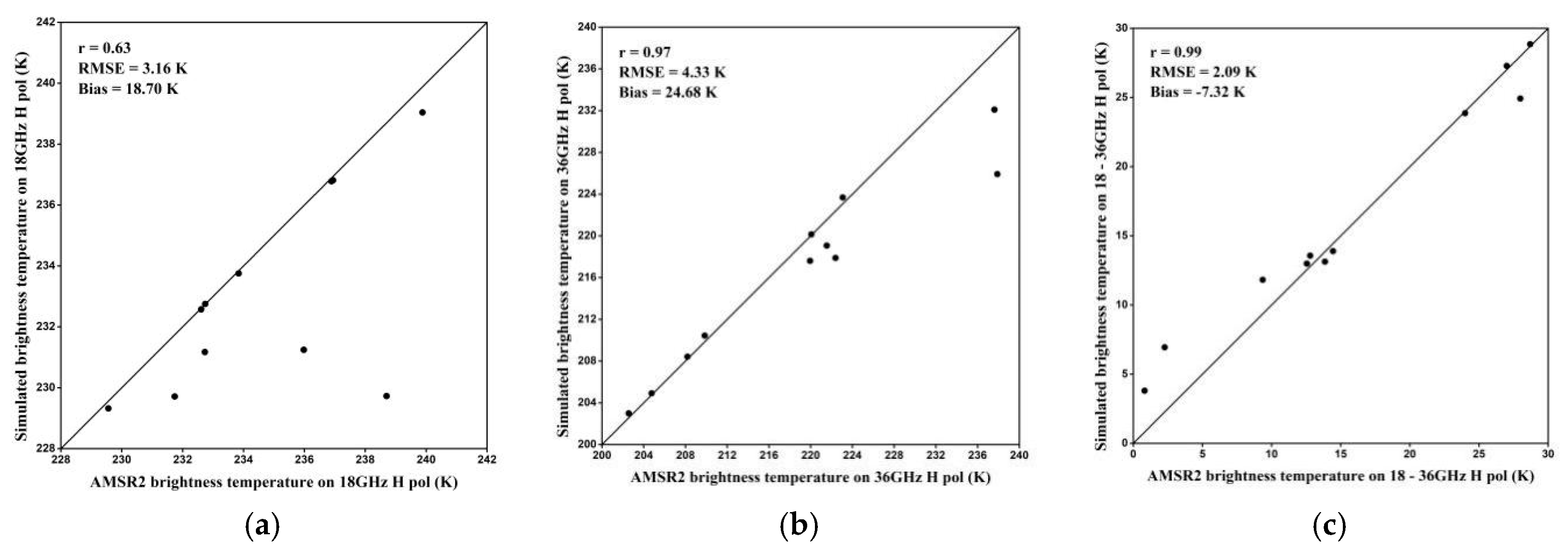 Remotesensing 11 03037 g014