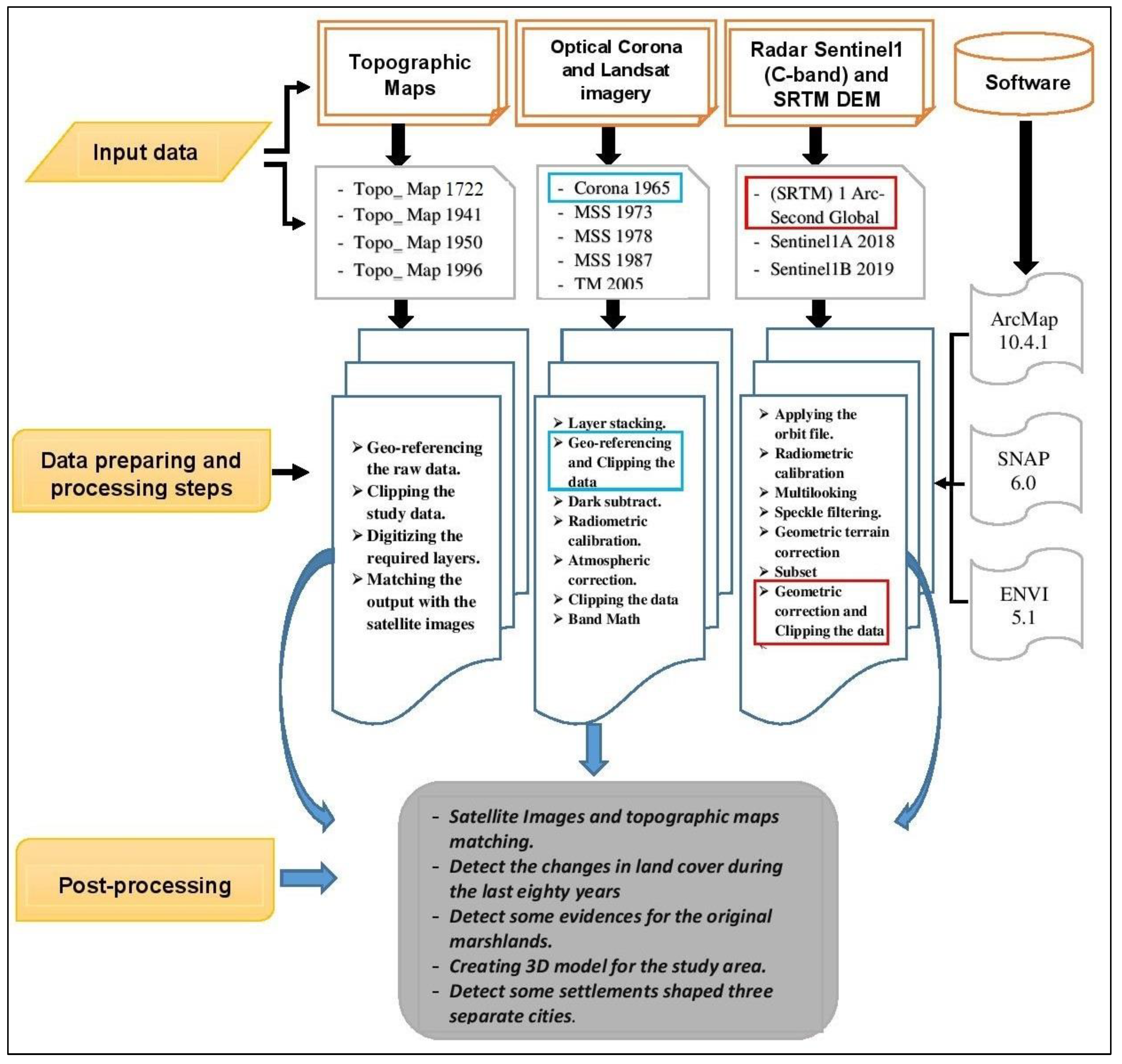 Four Types Of Jobs That Use Topographic Maps Remote Sensing | Free Full-Text | Discovering Potential Settlement Areas  Around Archaeological Tells Using The Integration Between Historic Topographic  Maps, Optical, And Radar Data In The Northern Nile Delta, Egypt | Html
