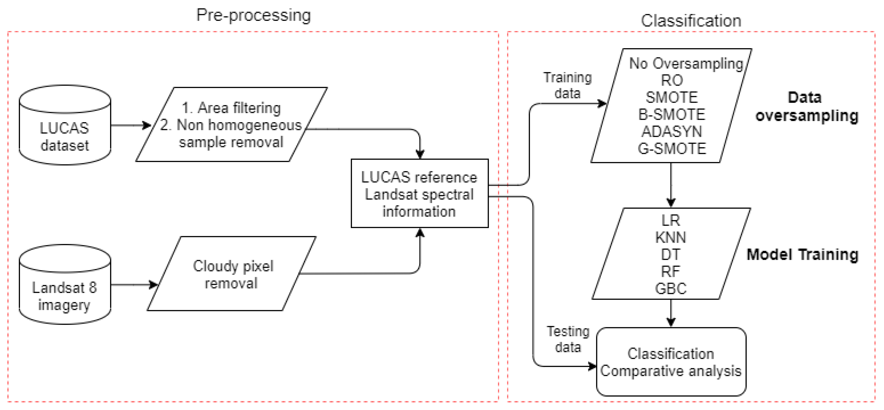 Remotesensing 11 03040 g002