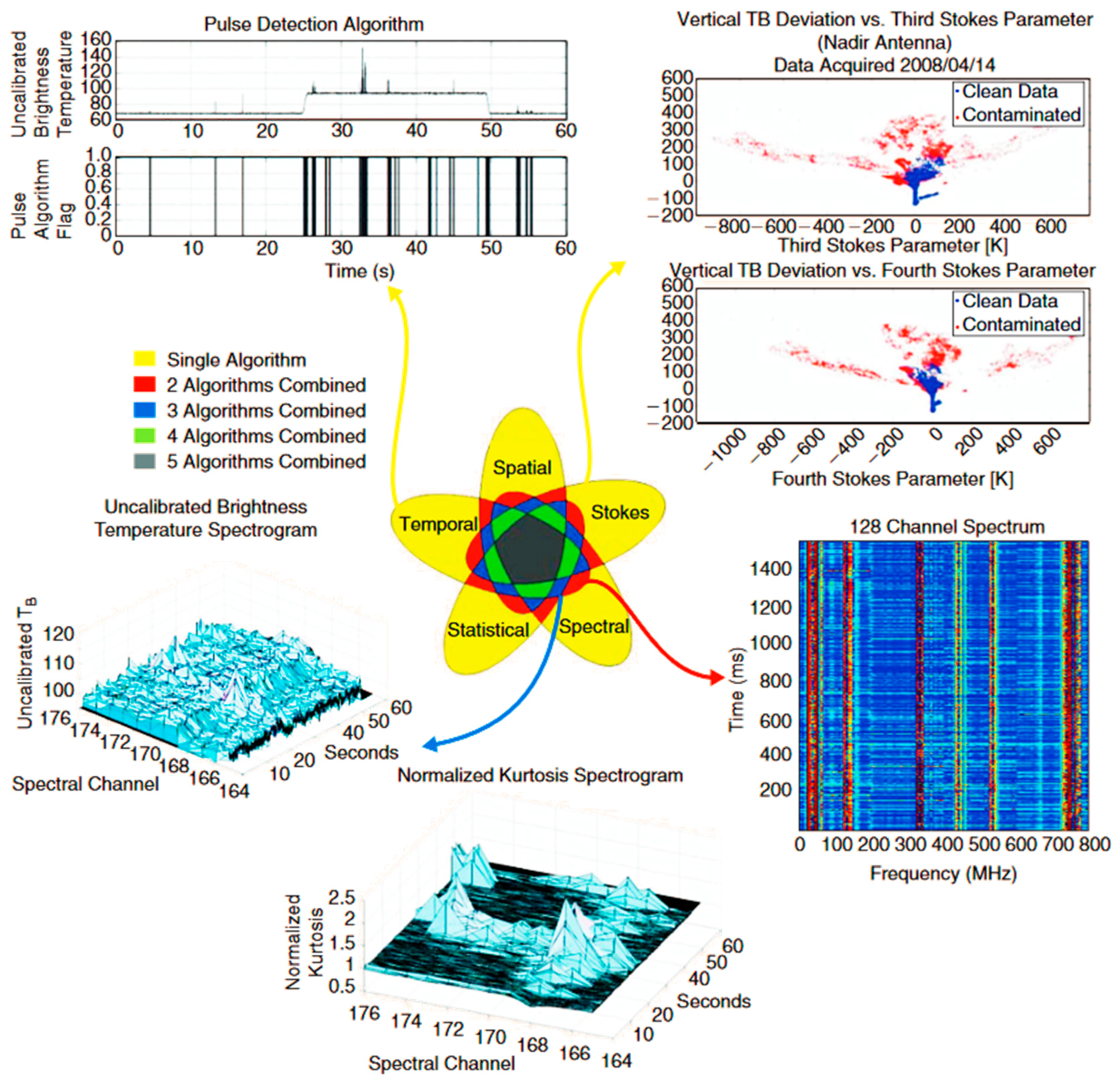 Remotesensing 11 03042 g001