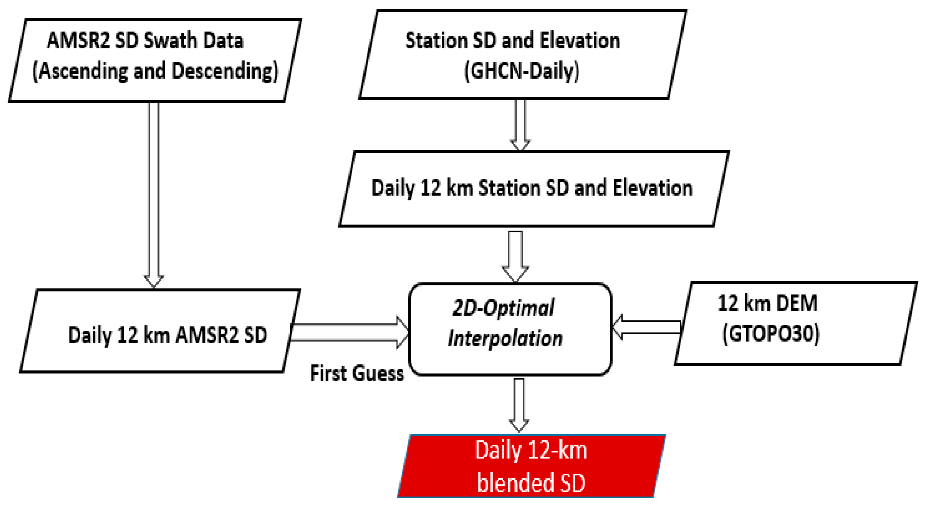 remote sensing free full text mapping of snow depth by blending satellite and in situ data using two dimensional optimal interpolation application to amsr2 html