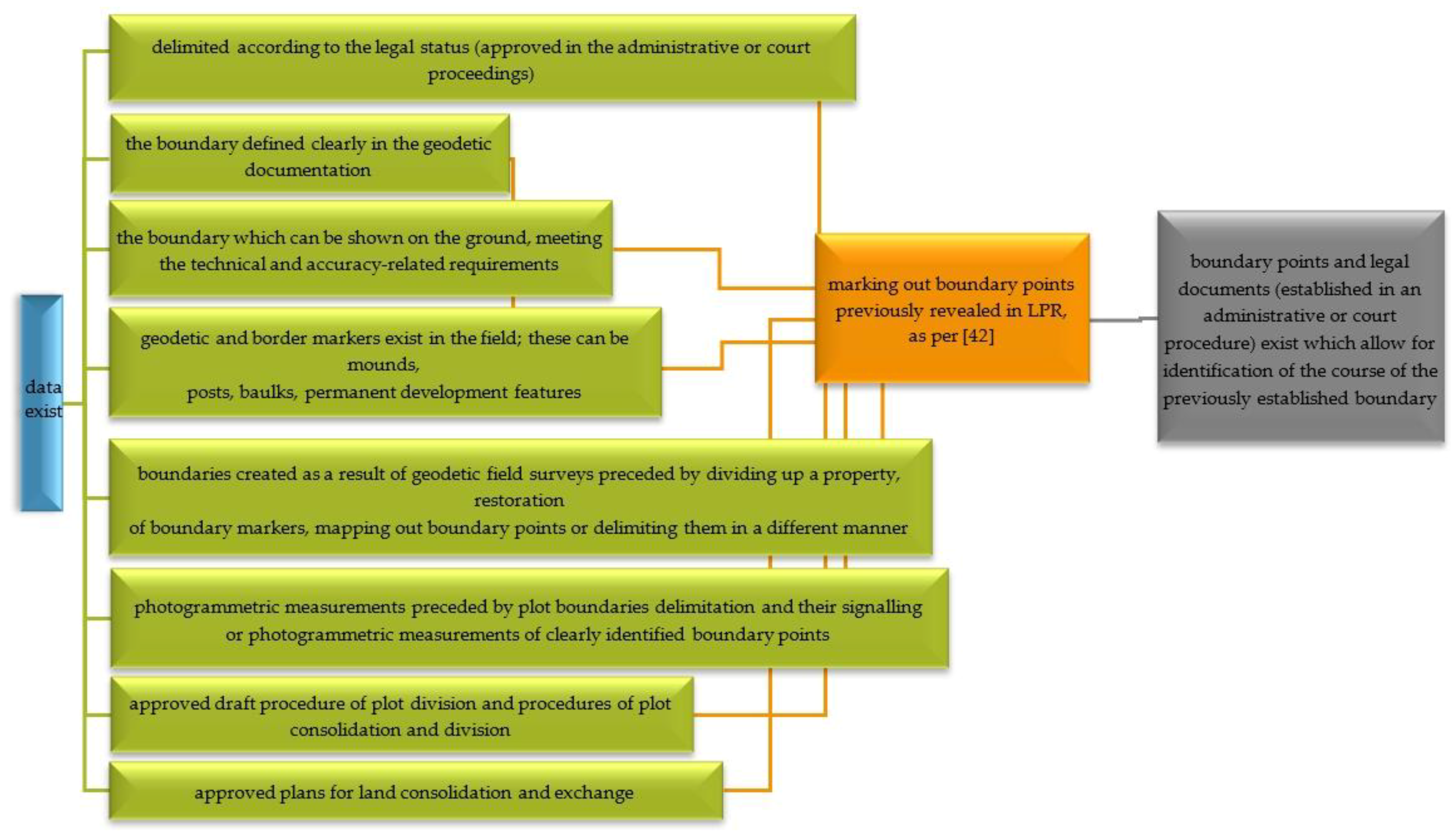 Remotesensing 11 03053 g002