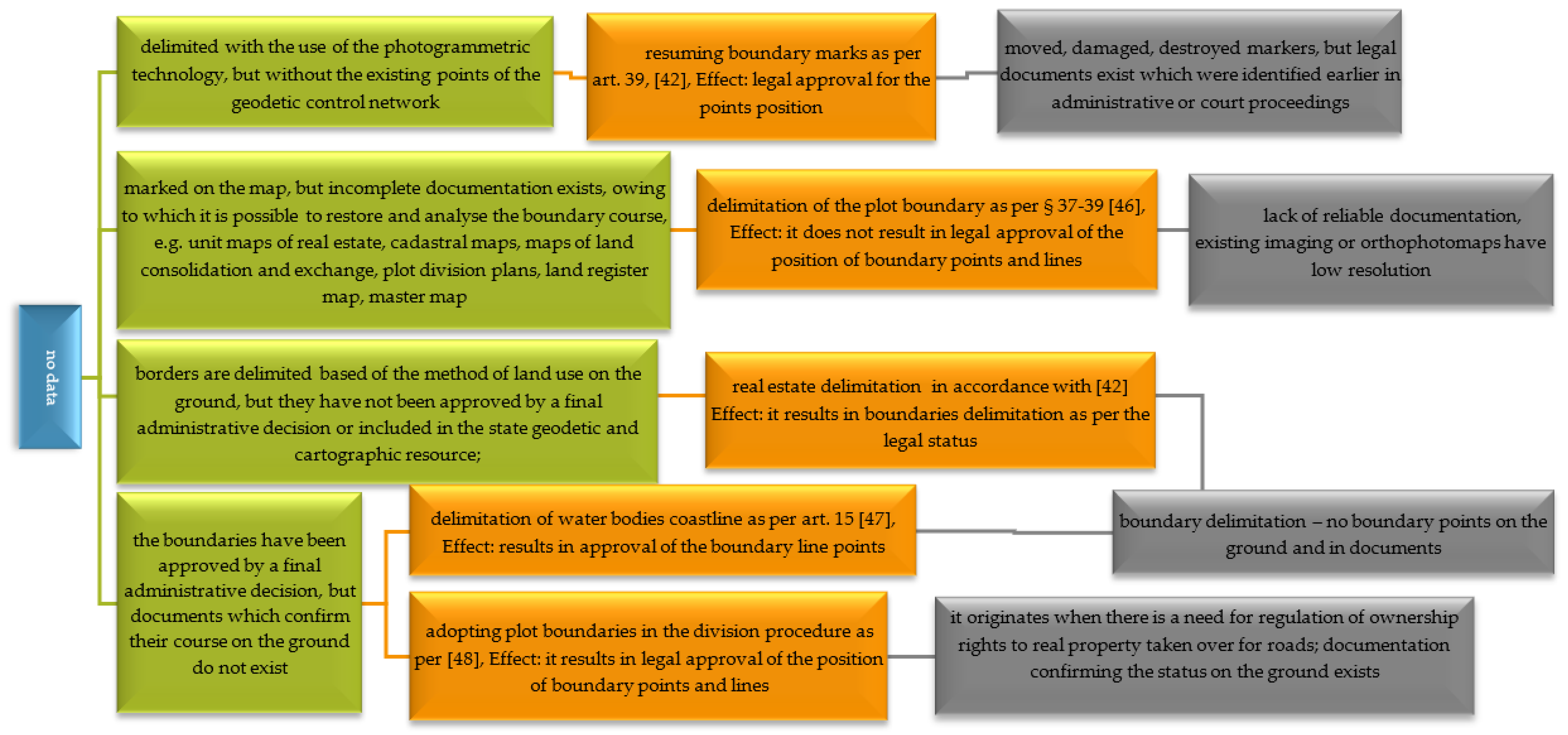 Remotesensing 11 03053 g003