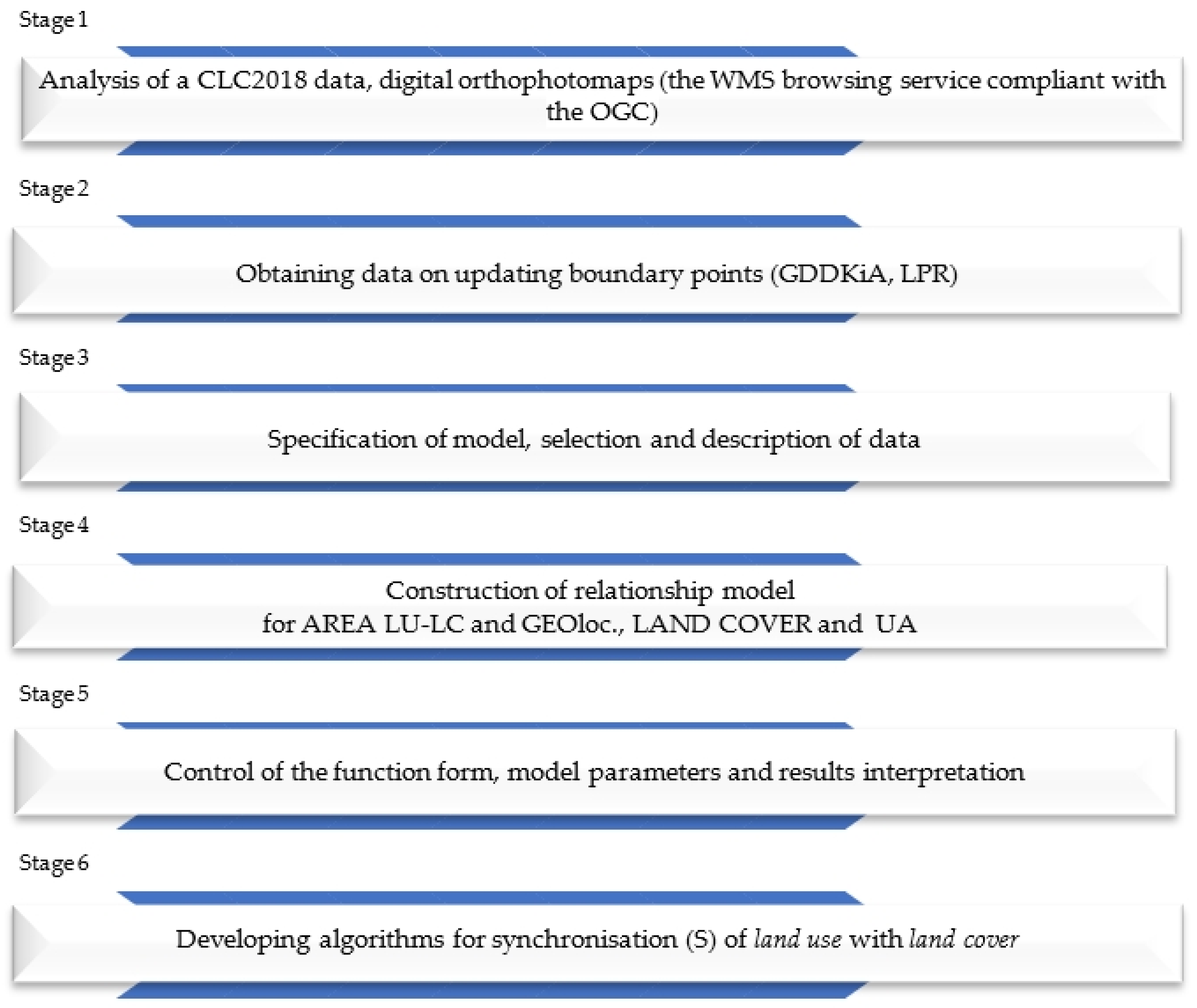 Remotesensing 11 03053 g005