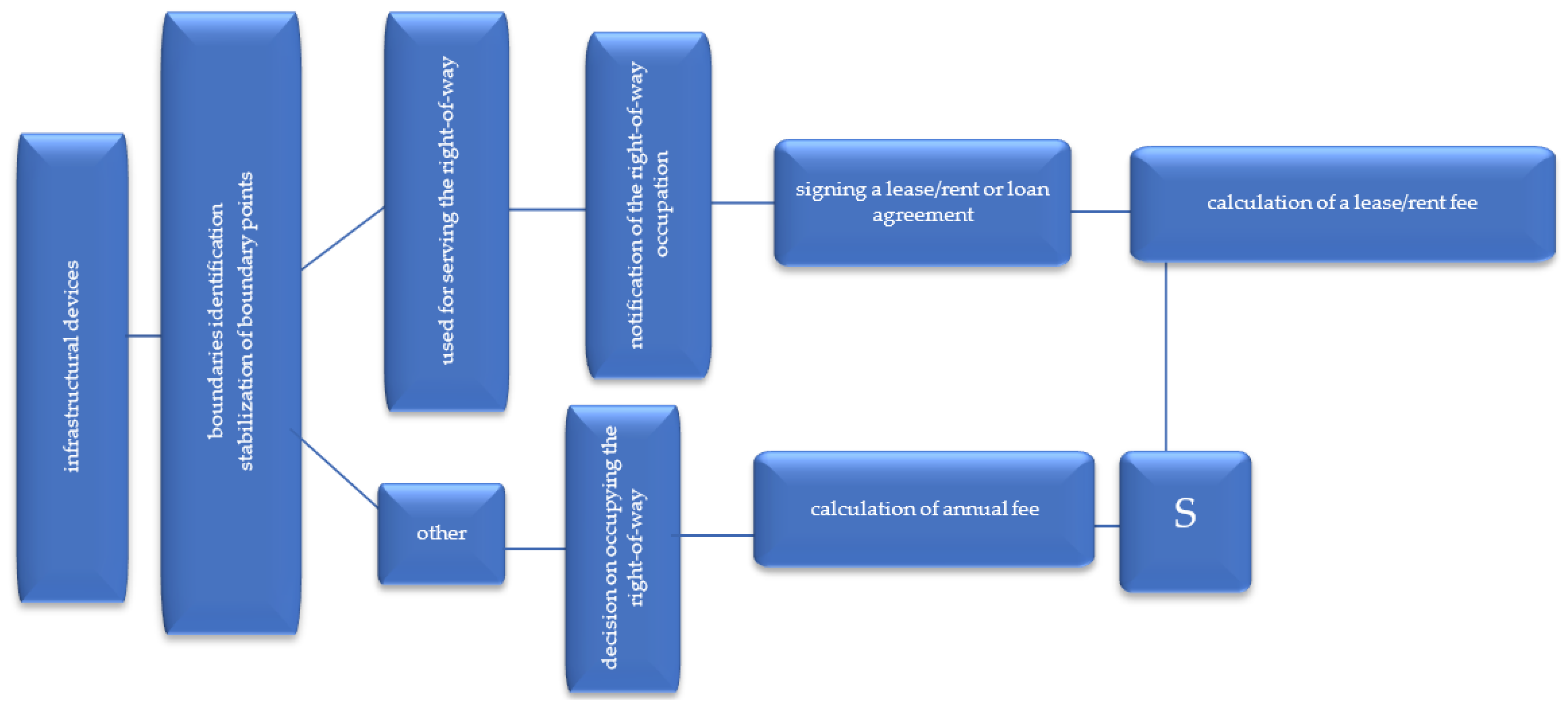 Remotesensing 11 03053 g012