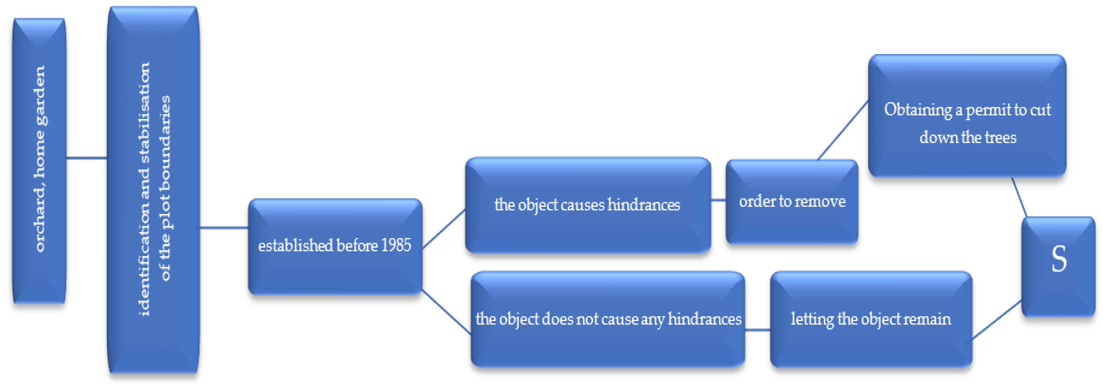 Remotesensing 11 03053 g017