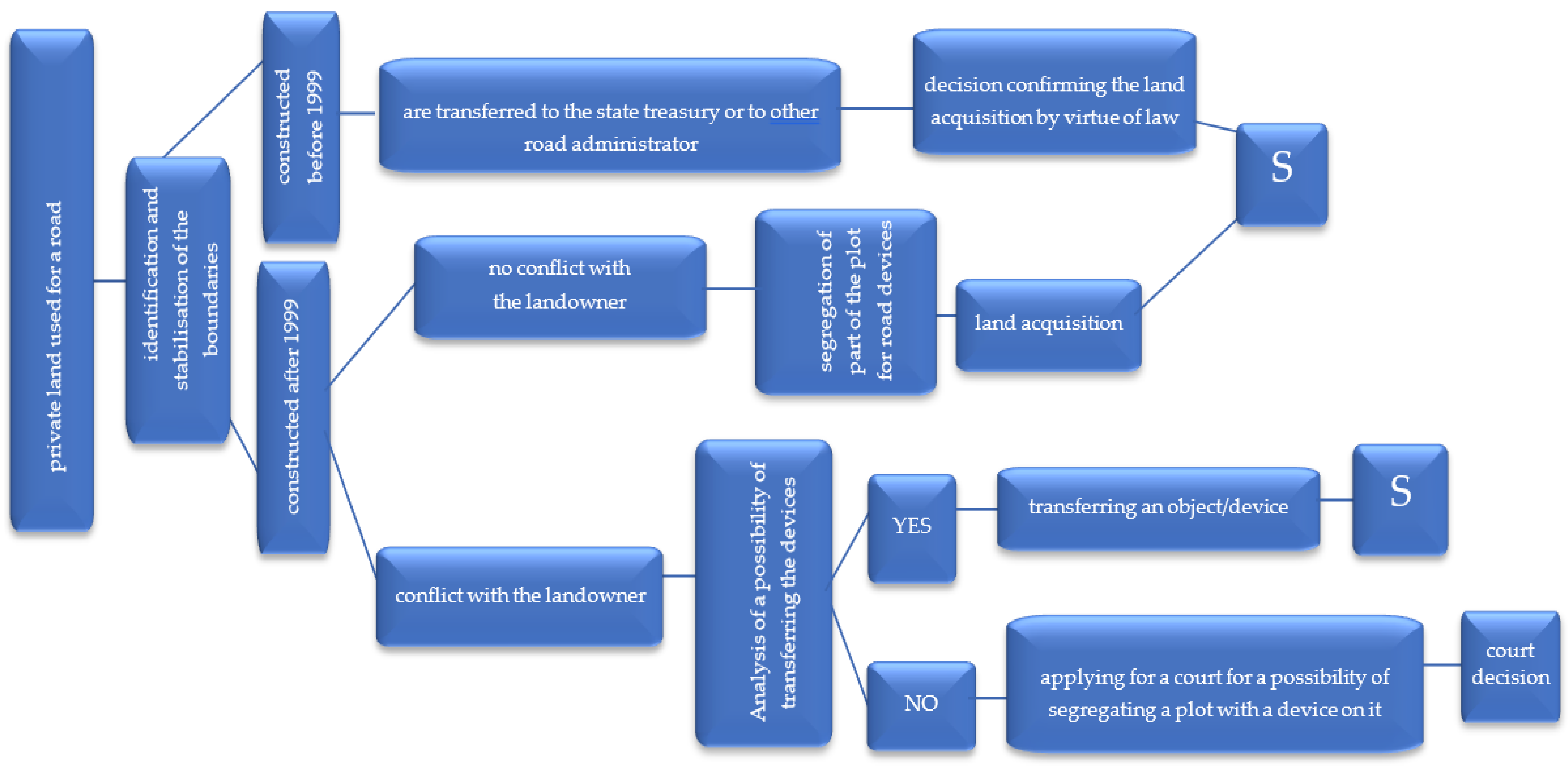 Remotesensing 11 03053 g018