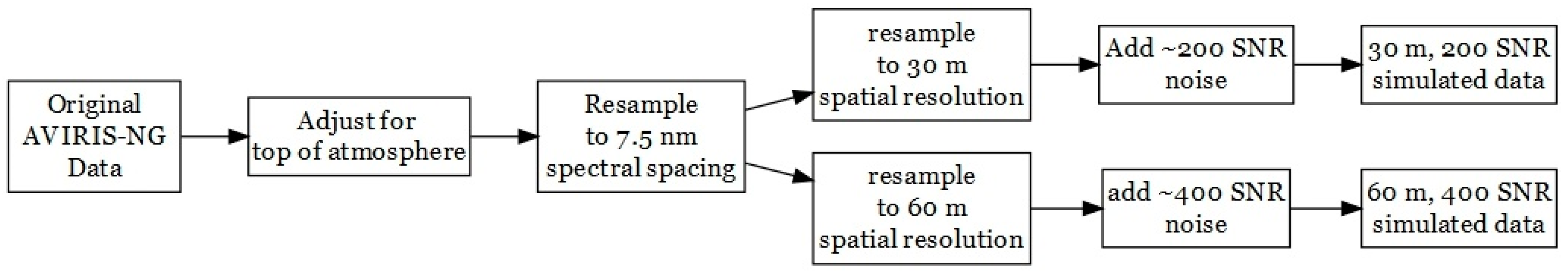 Remotesensing 11 03054 g001