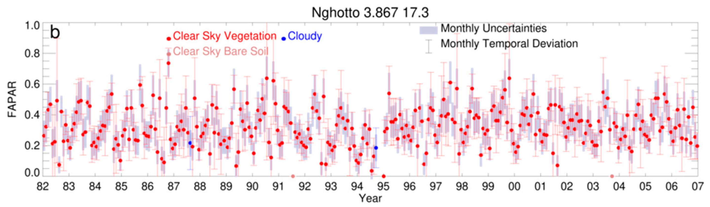 Remotesensing 11 03055 g005b
