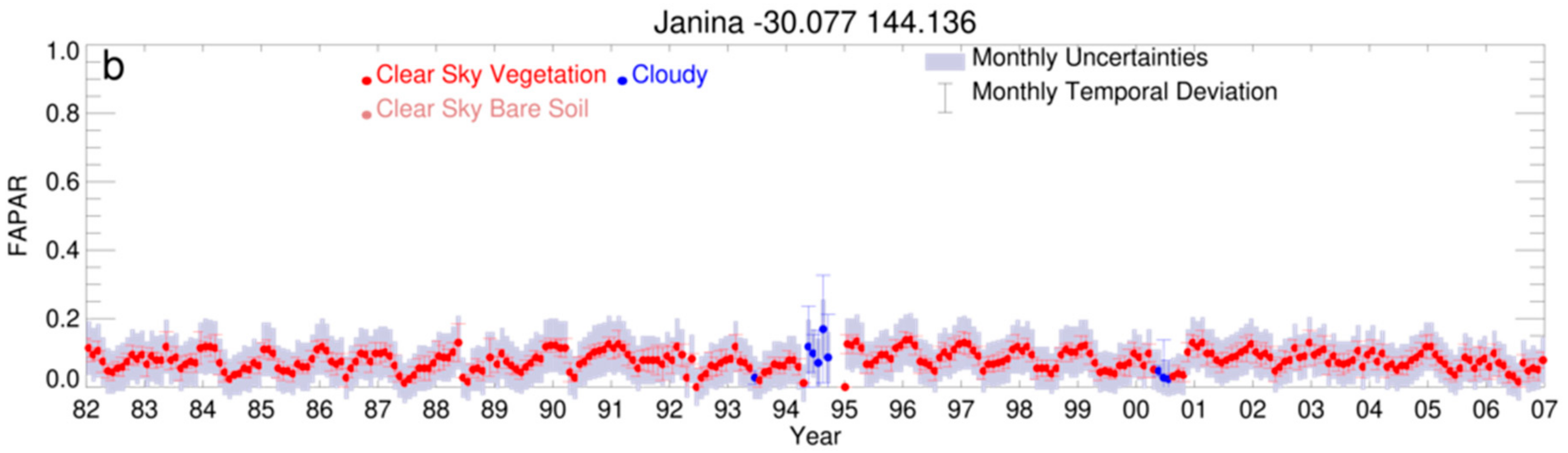 Remotesensing 11 03055 g007b