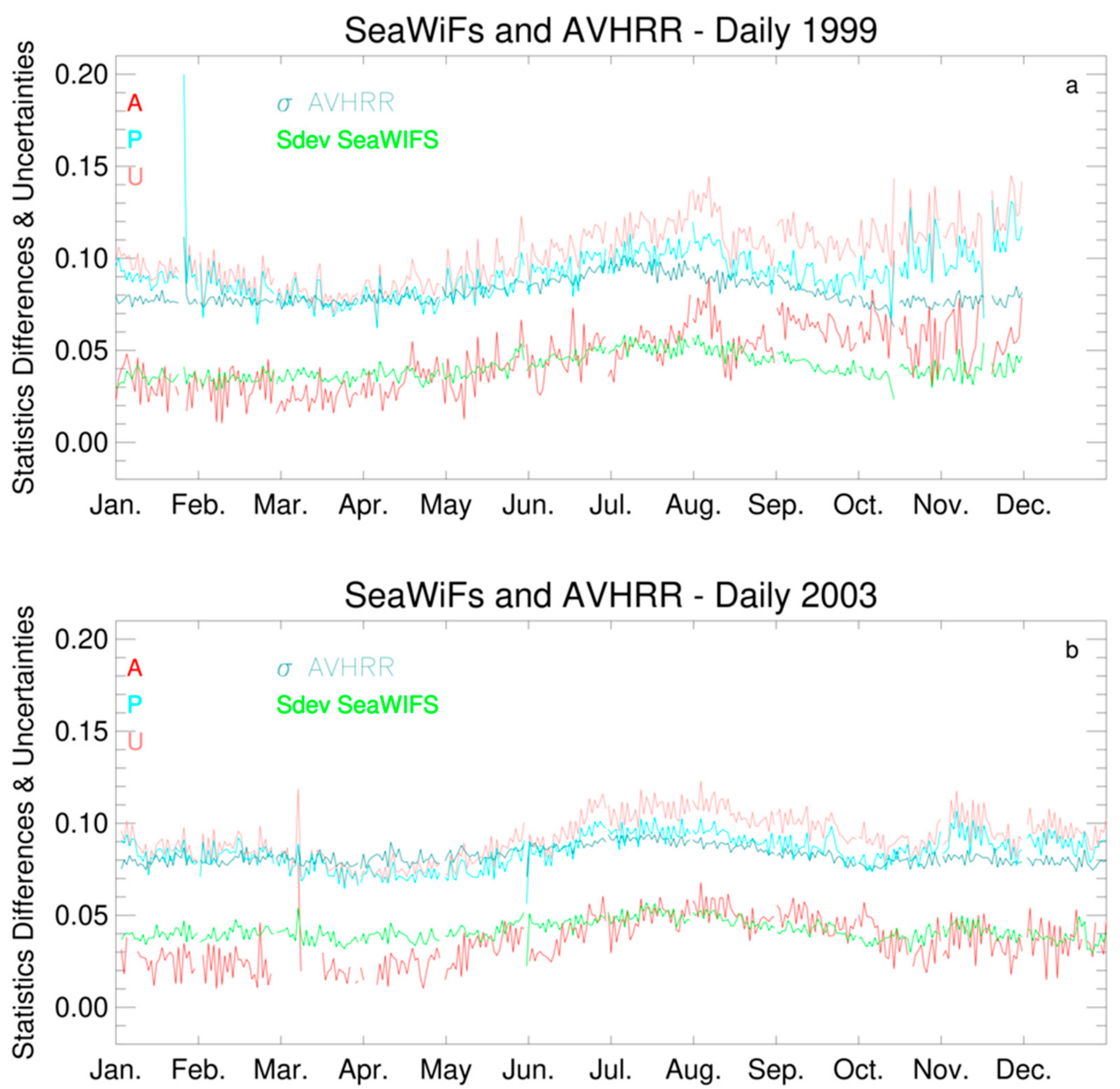 Remotesensing 11 03055 g008