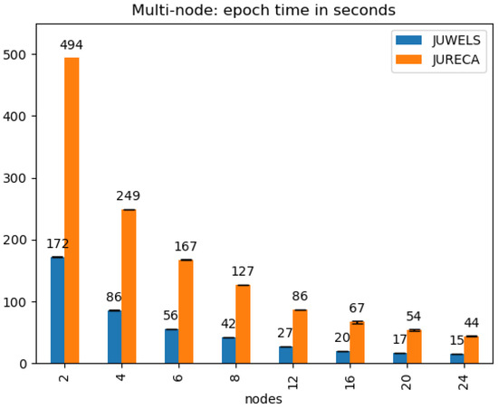 Trends in GPU Price-Performance – Epoch