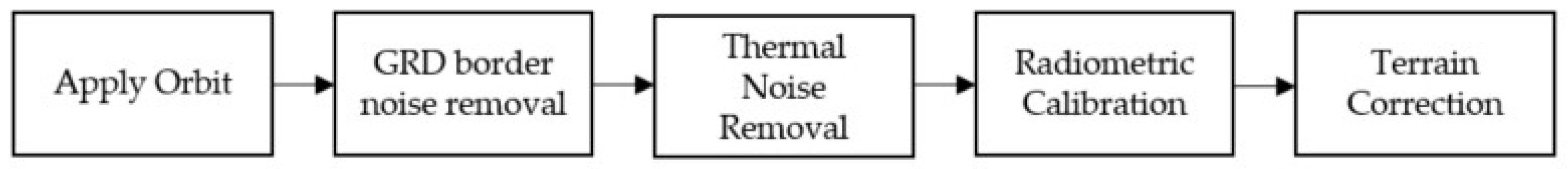 Remotesensing 12 00001 g011