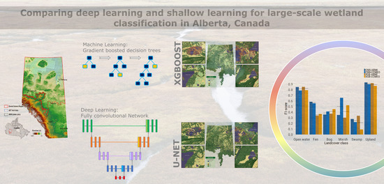 remote sensing deep learning