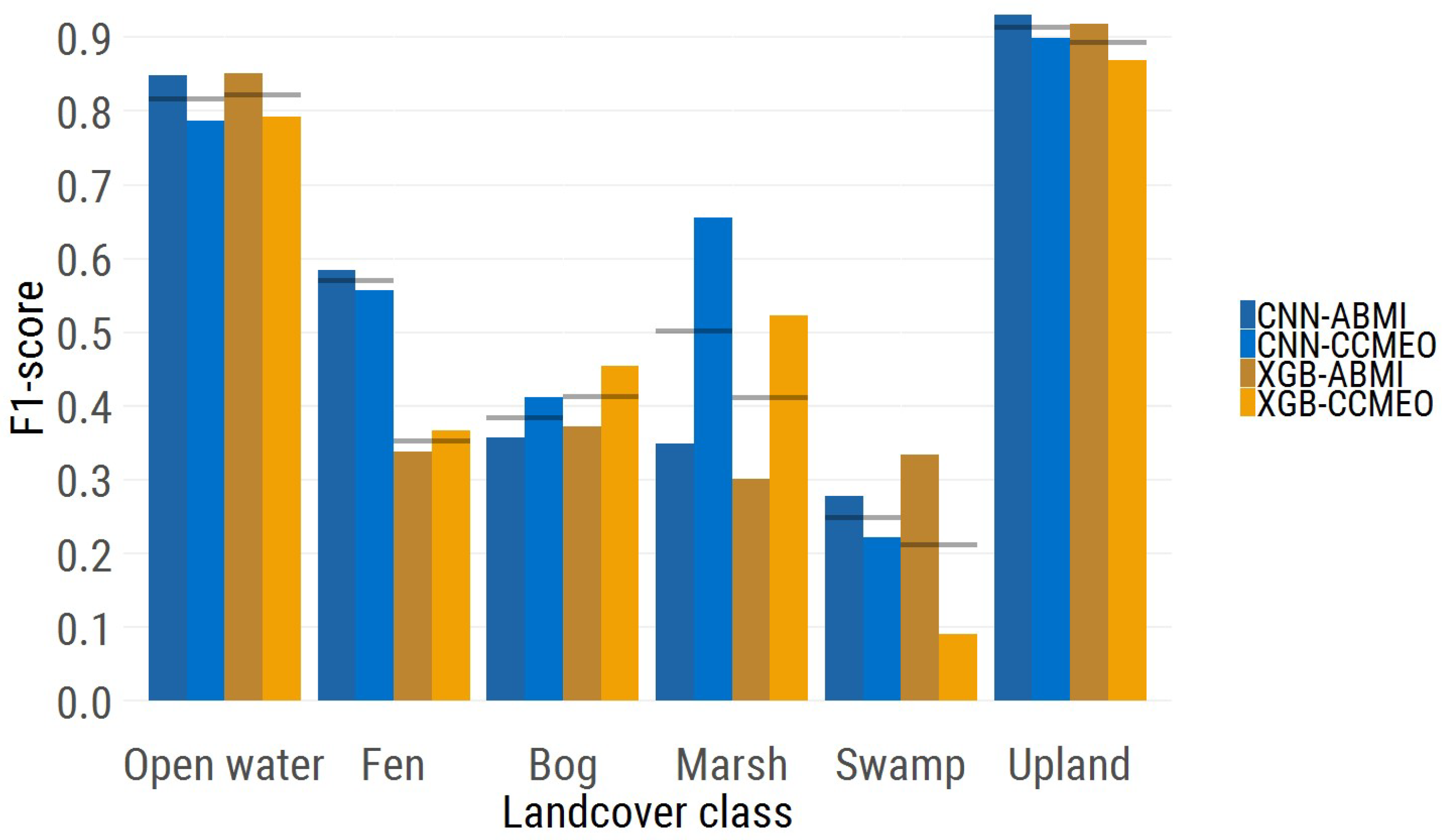 Remotesensing 12 00002 g003