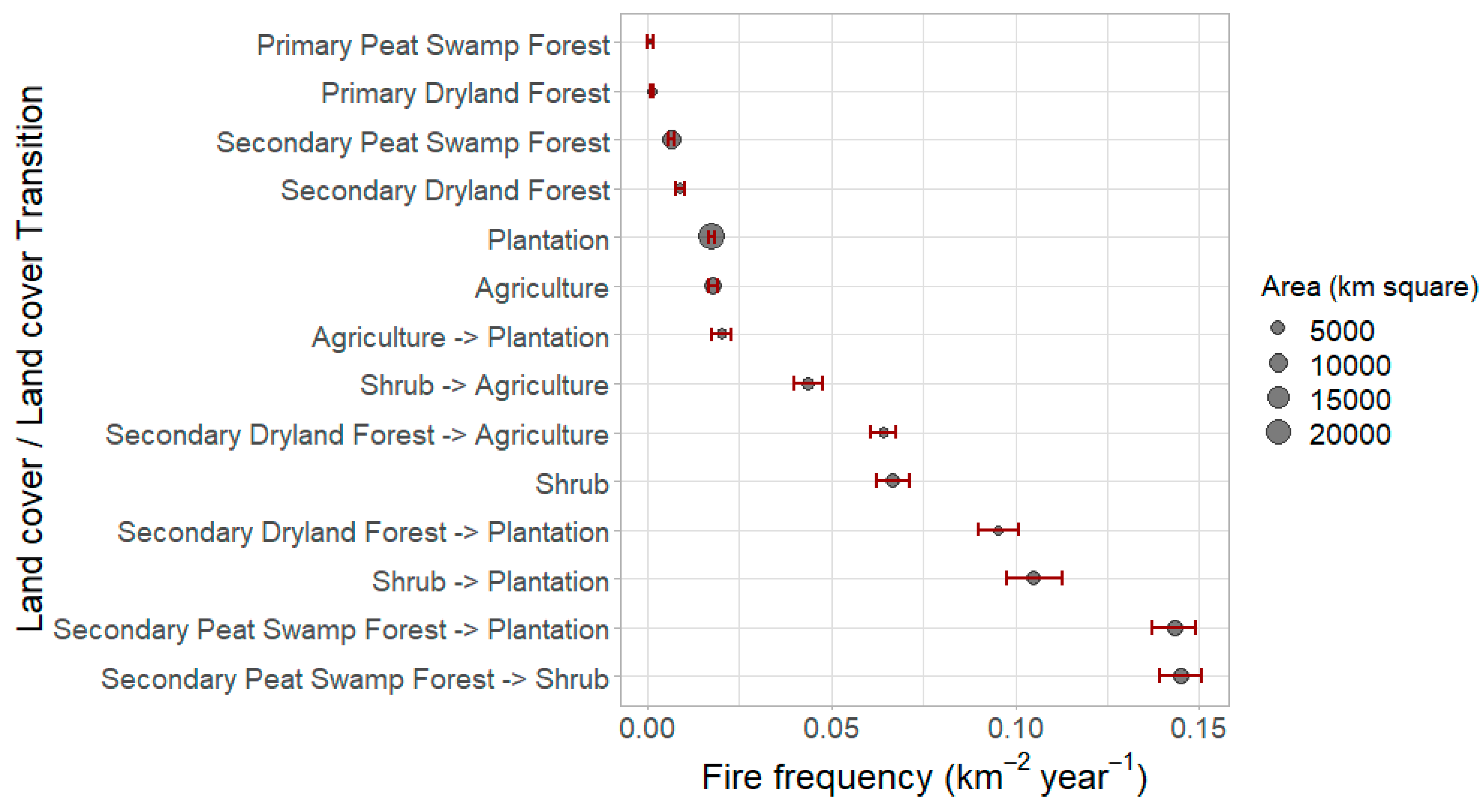 Remote Sensing Free Full Text Forest And Land Fires Are Mainly